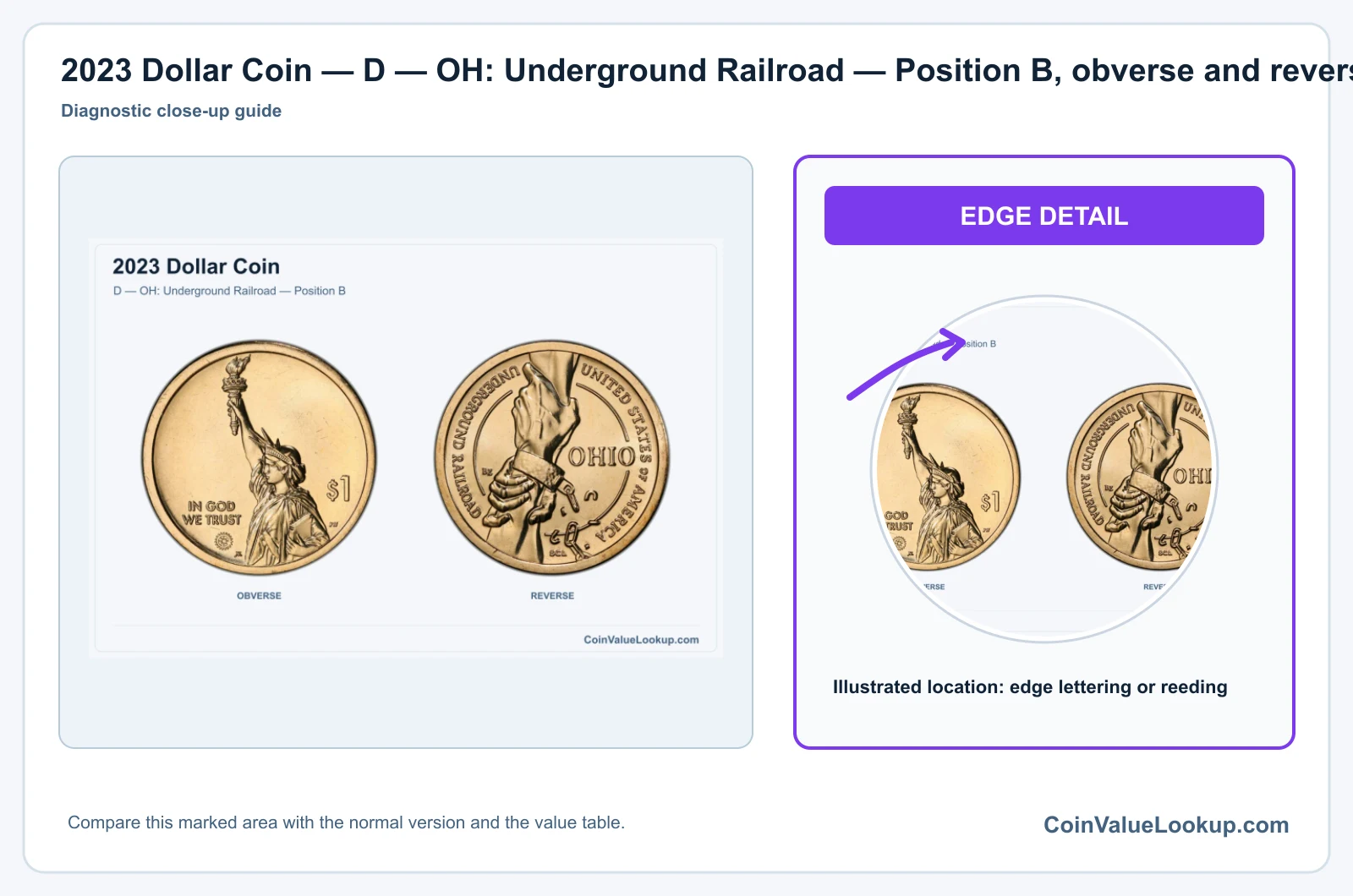 2023 Dollar Coin — D — OH: Underground Railroad — Position B, obverse and reverse