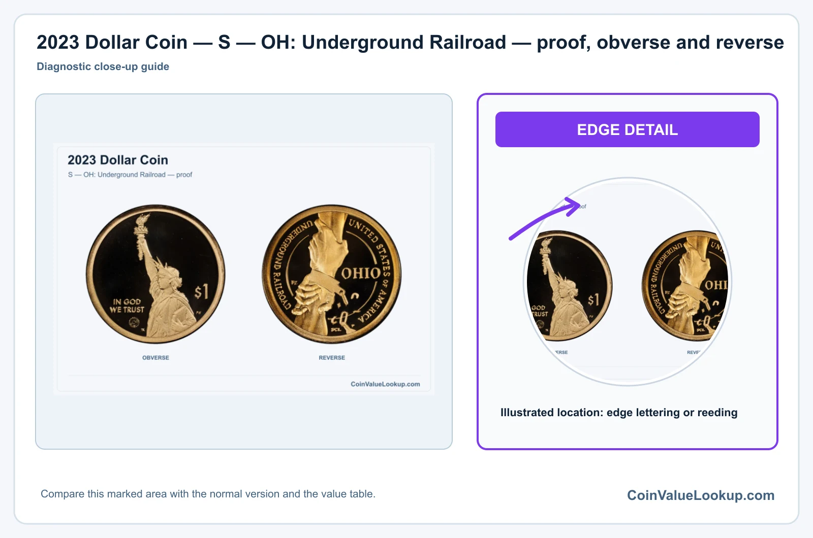 2023 Dollar Coin — S — OH: Underground Railroad — proof, obverse and reverse