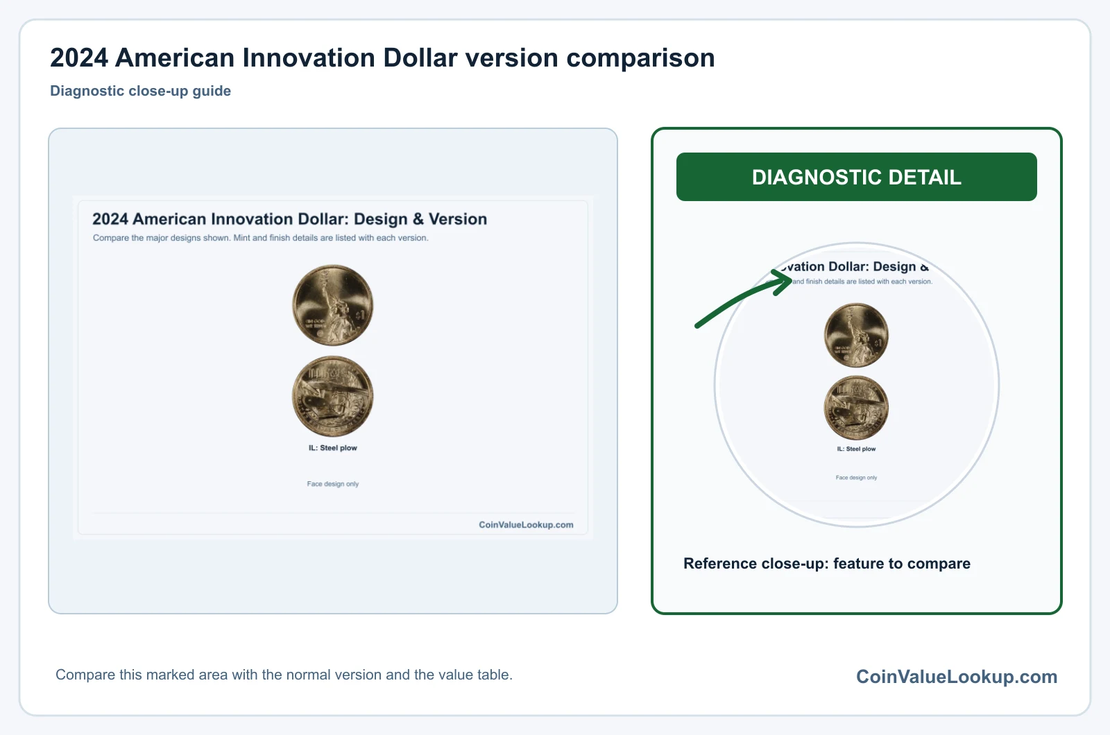 2024 American Innovation Dollar version comparison