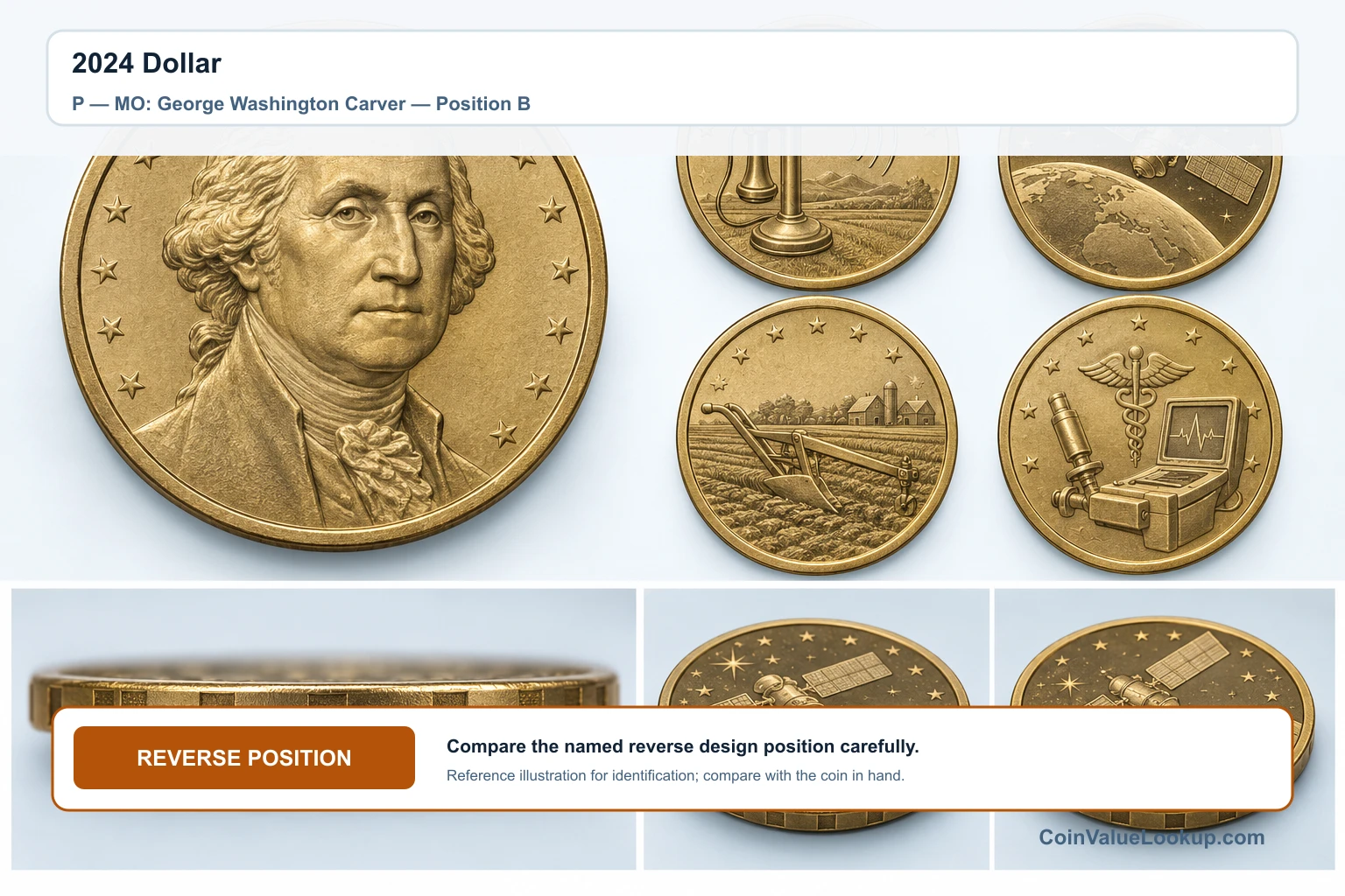 2024 Dollar — P — MO: George Washington Carver — Position B