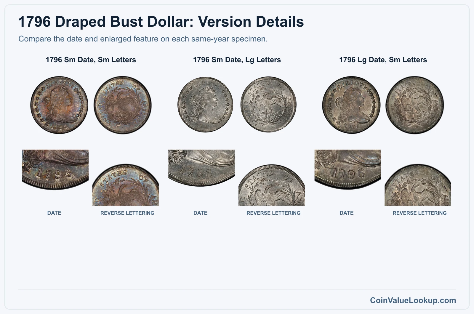 1796 Draped Bust Dollar Coin Value: How Much Is It Worth?