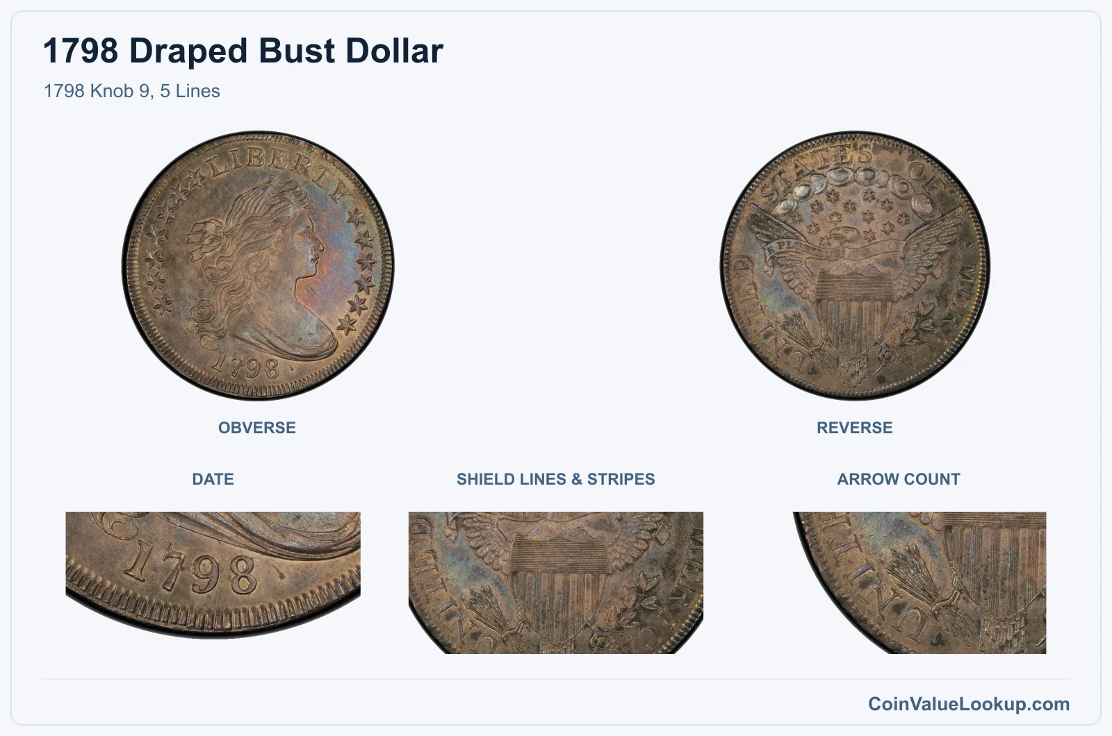1798 Knob 9, 5 Lines real specimen with date, shield lines & stripes, arrow count closeups