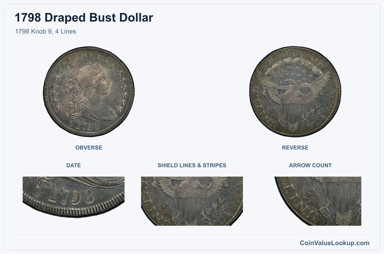 1798 Knob 9, 4 Lines real specimen with date, shield lines & stripes, arrow count closeups