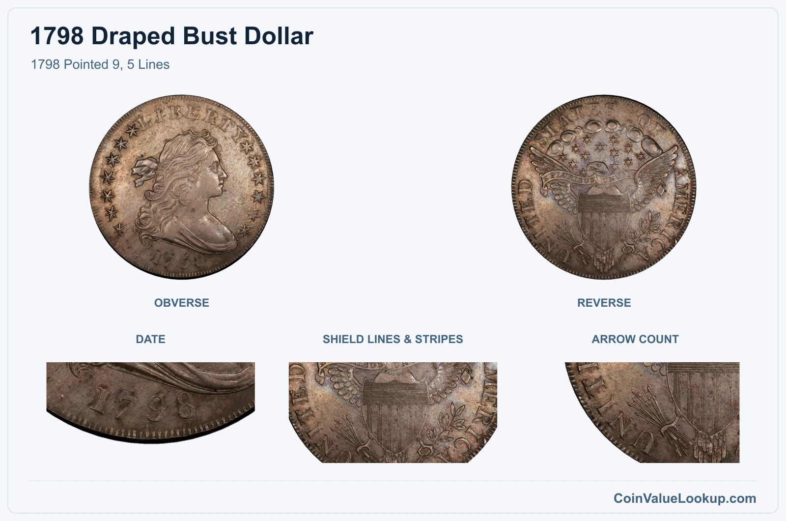 1798 Pointed 9, 5 Lines real specimen with date, shield lines & stripes, arrow count closeups