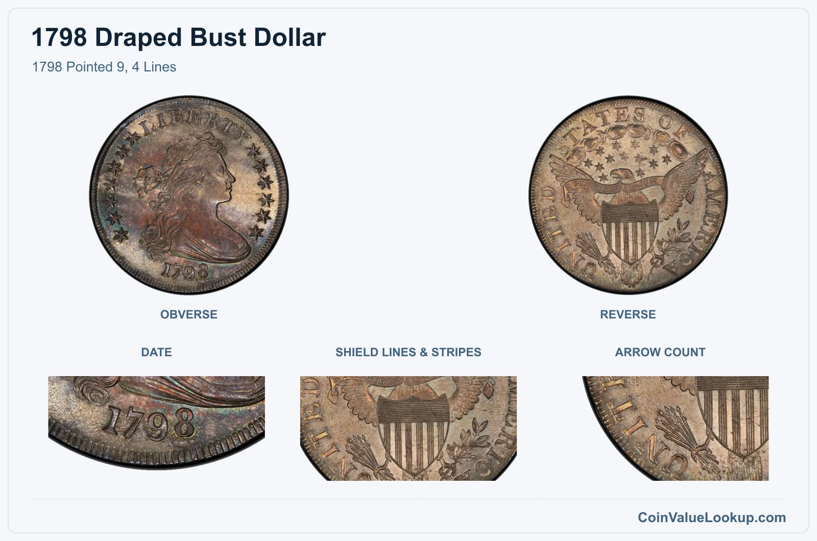 1798 Pointed 9, 4 Lines real specimen with date, shield lines & stripes, arrow count closeups