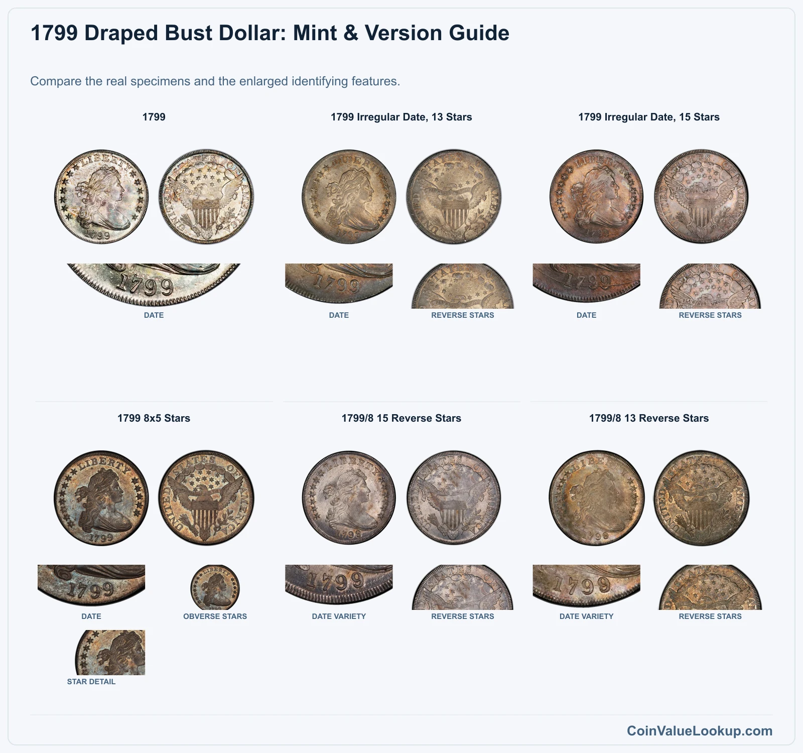 1799 Draped Bust Dollar: Mint & Version Guide with all listed versions and genuine identifying details
