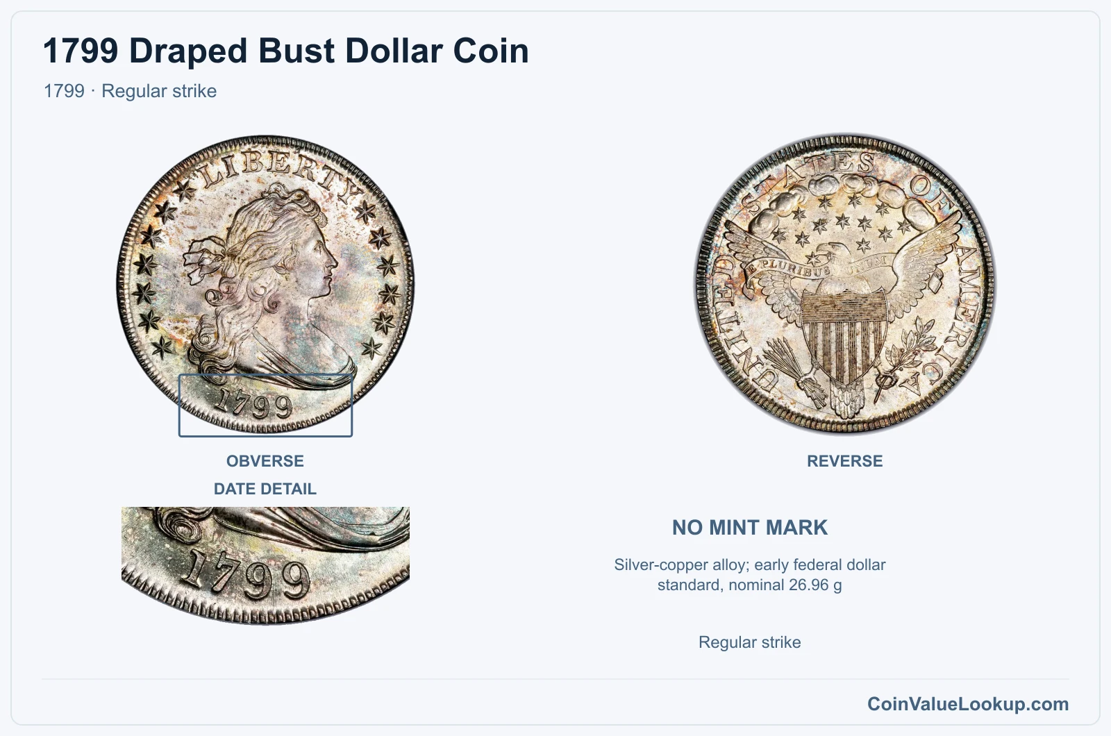 1799 Draped Bust Dollar Coin — 1799, obverse and reverse, with date and mint-location details
