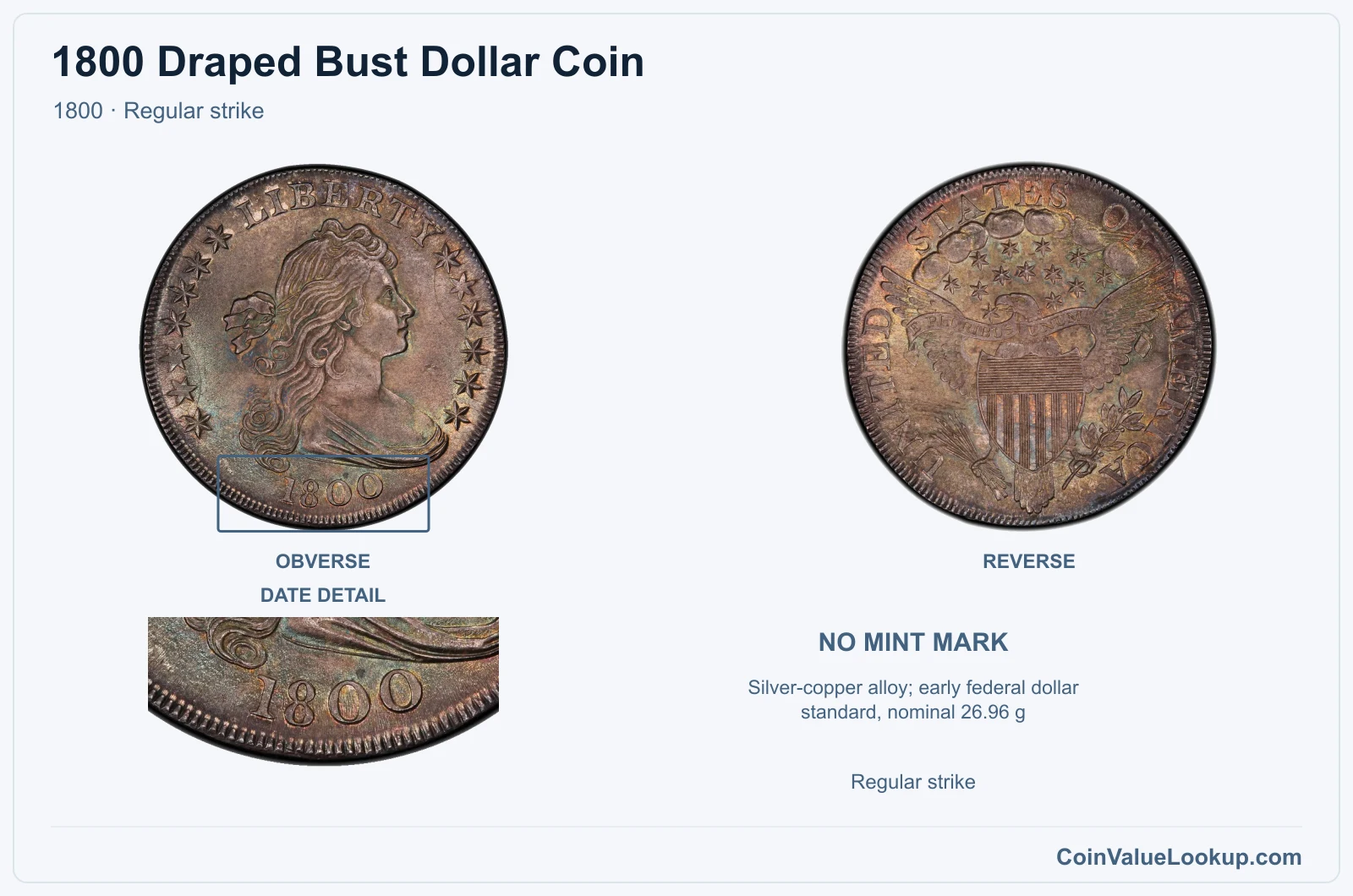 1800 Draped Bust Dollar Coin — 1800, obverse and reverse, with date and mint-location details