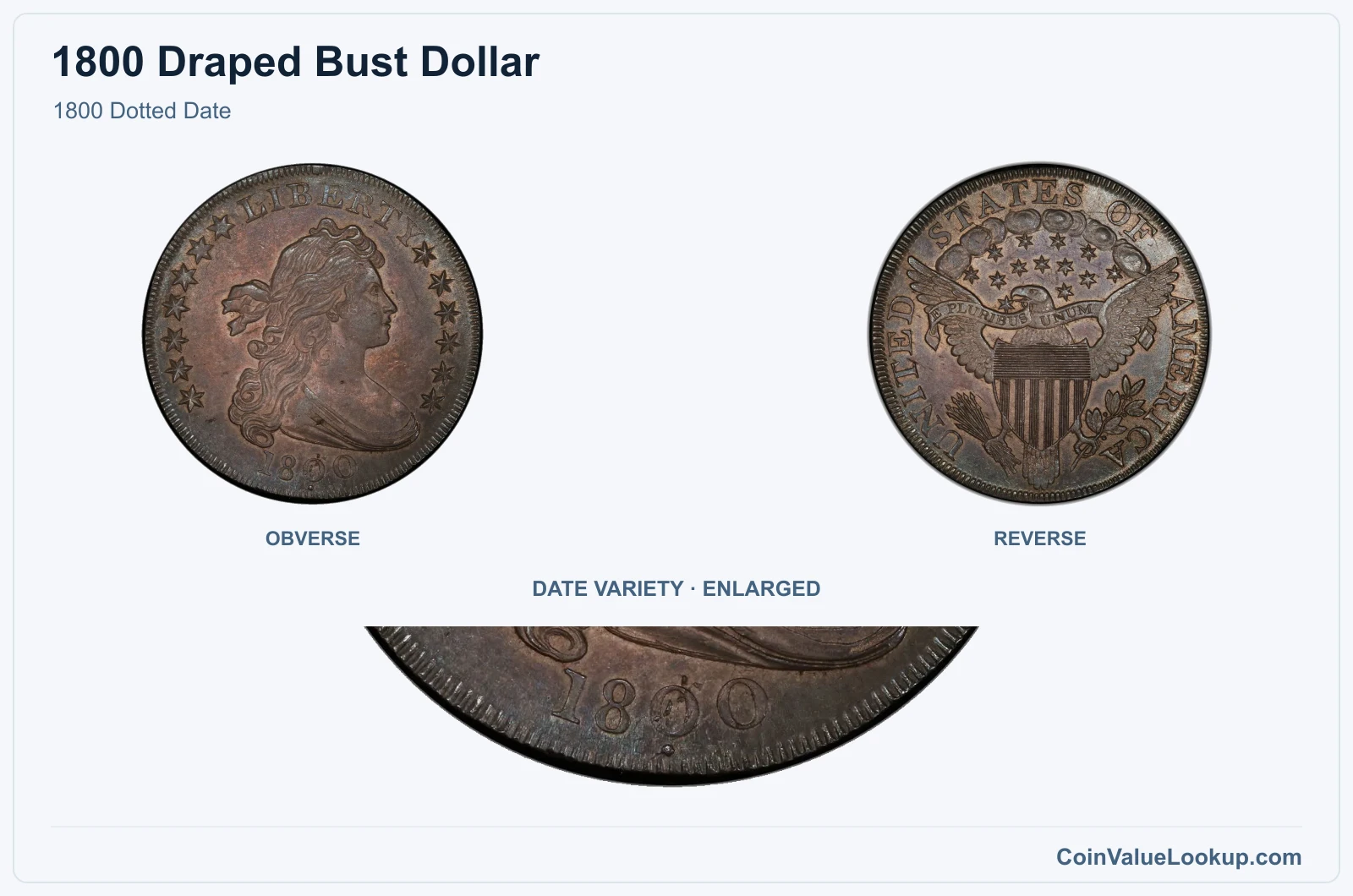 1800 Dotted Date with enlarged genuine date detail