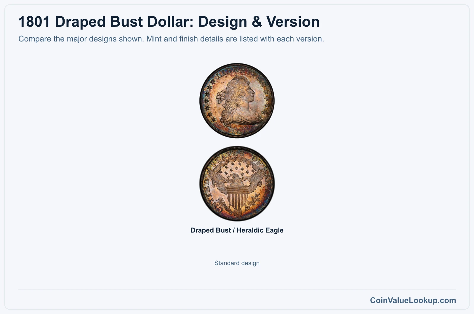 1801 Draped Bust Dollar version comparison