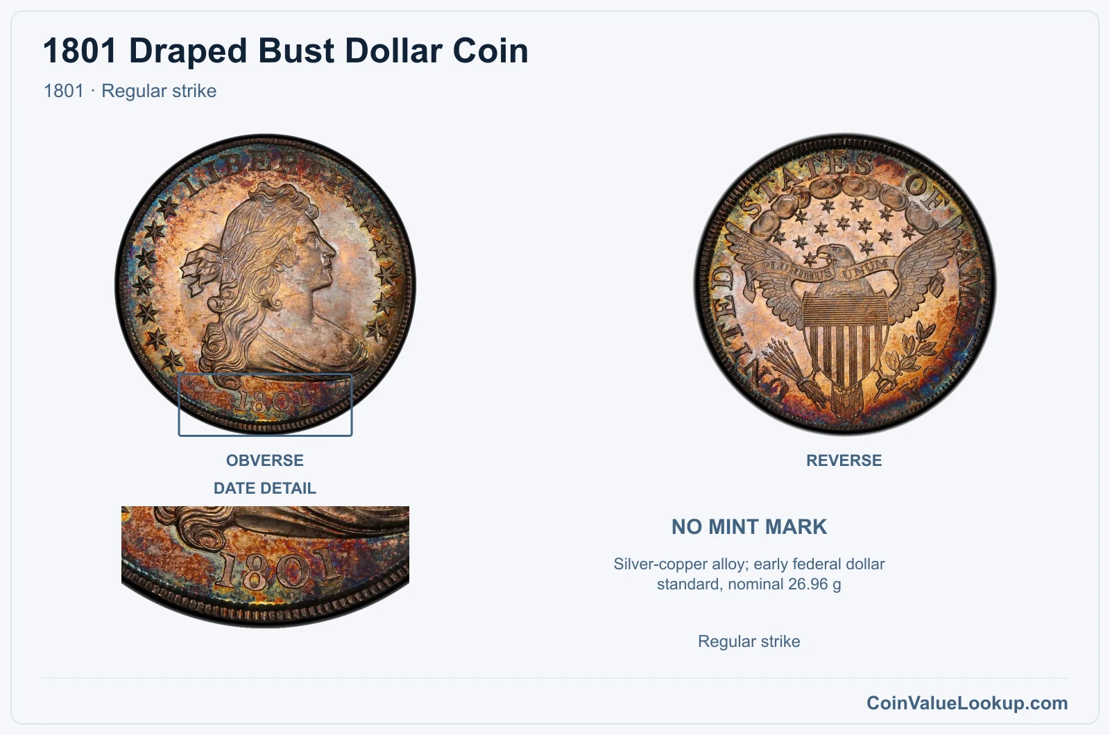 1801 Draped Bust Dollar Coin — 1801, obverse and reverse, with date and mint-location details