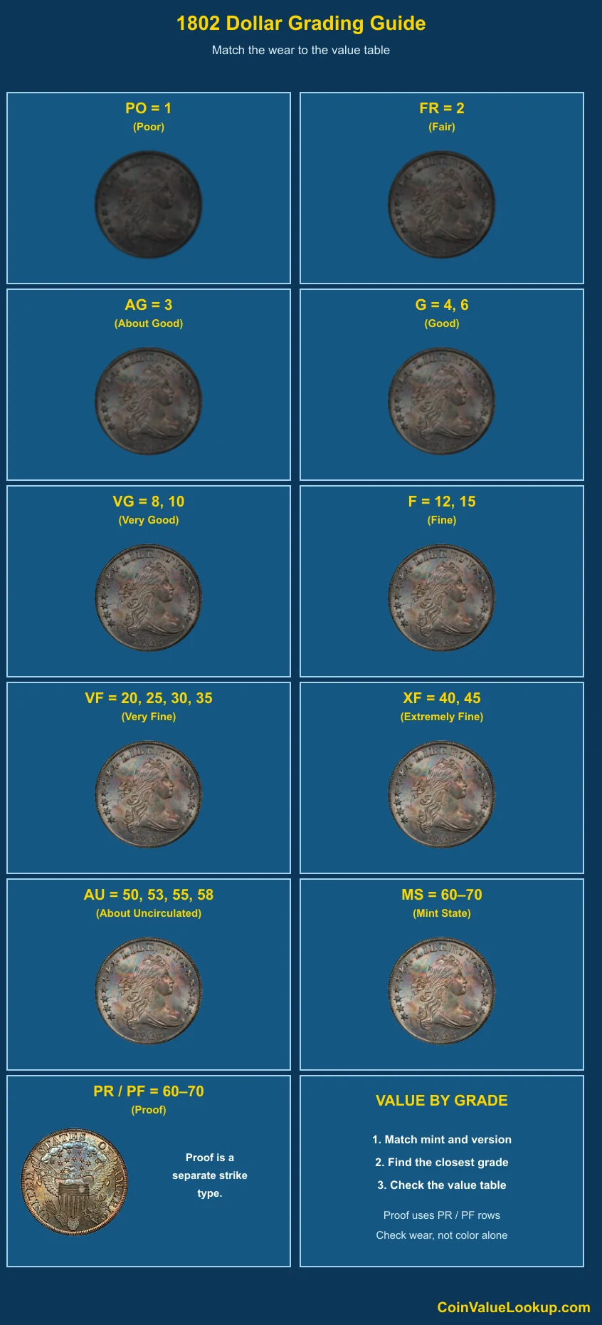 1802 Draped Bust Dollar numeric grading guide