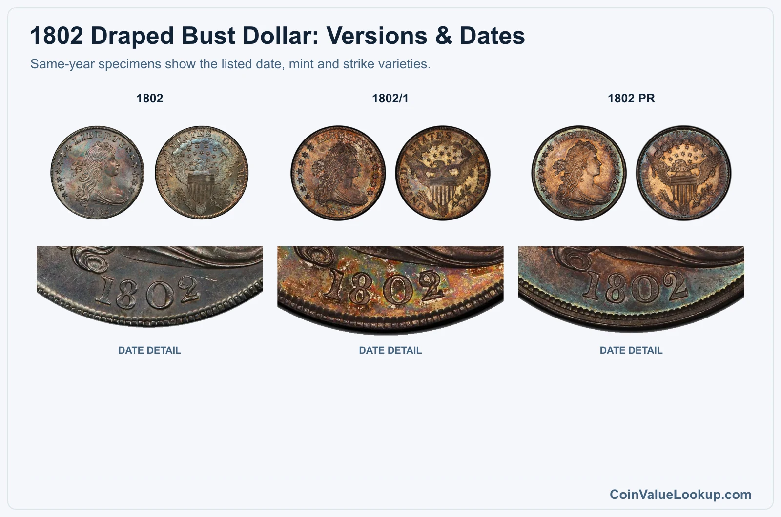1802 Draped Bust Dollar complete listed versions with date closeups