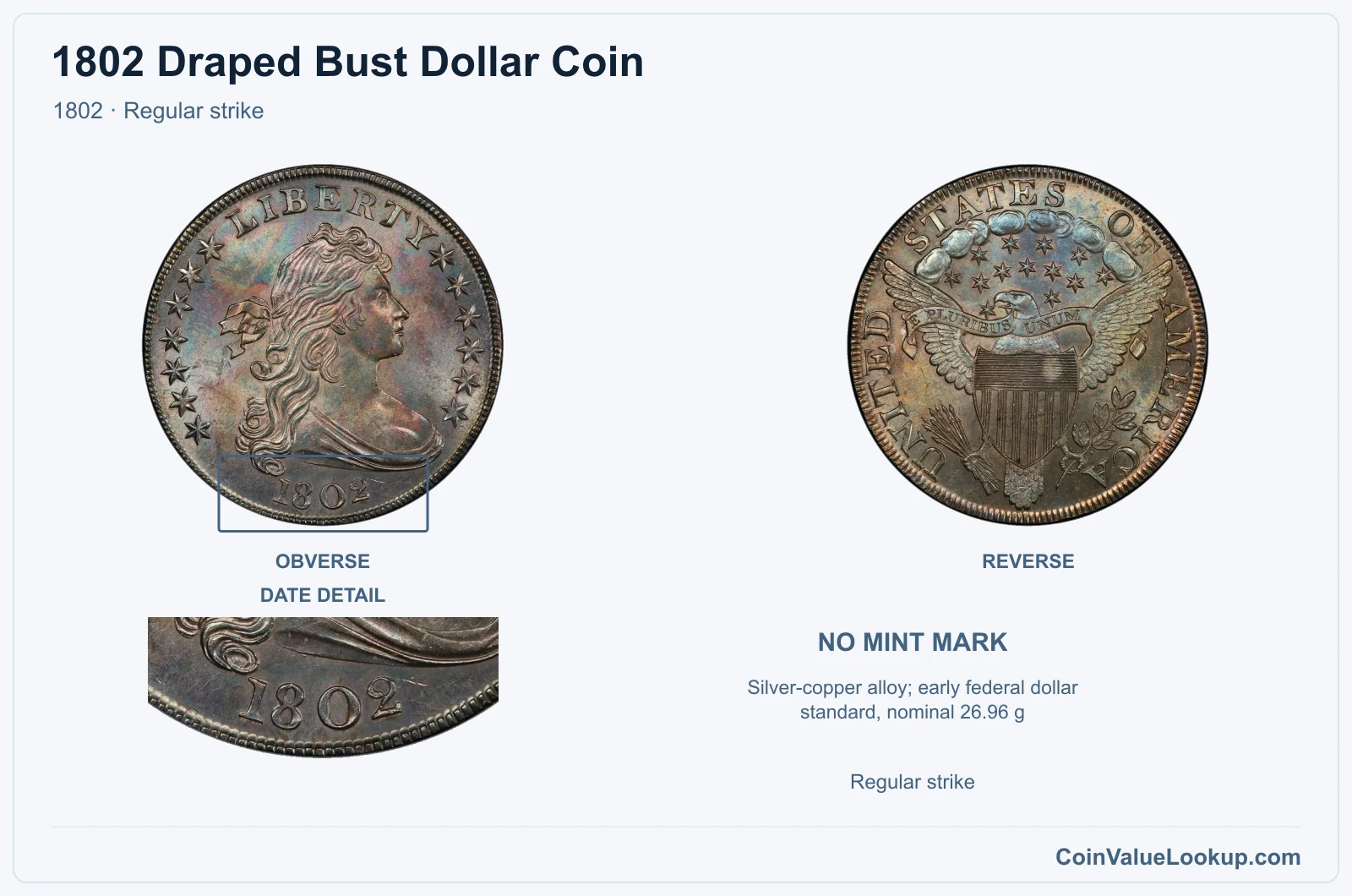 1802 Draped Bust Dollar Coin — 1802, obverse and reverse, with date and mint-location details