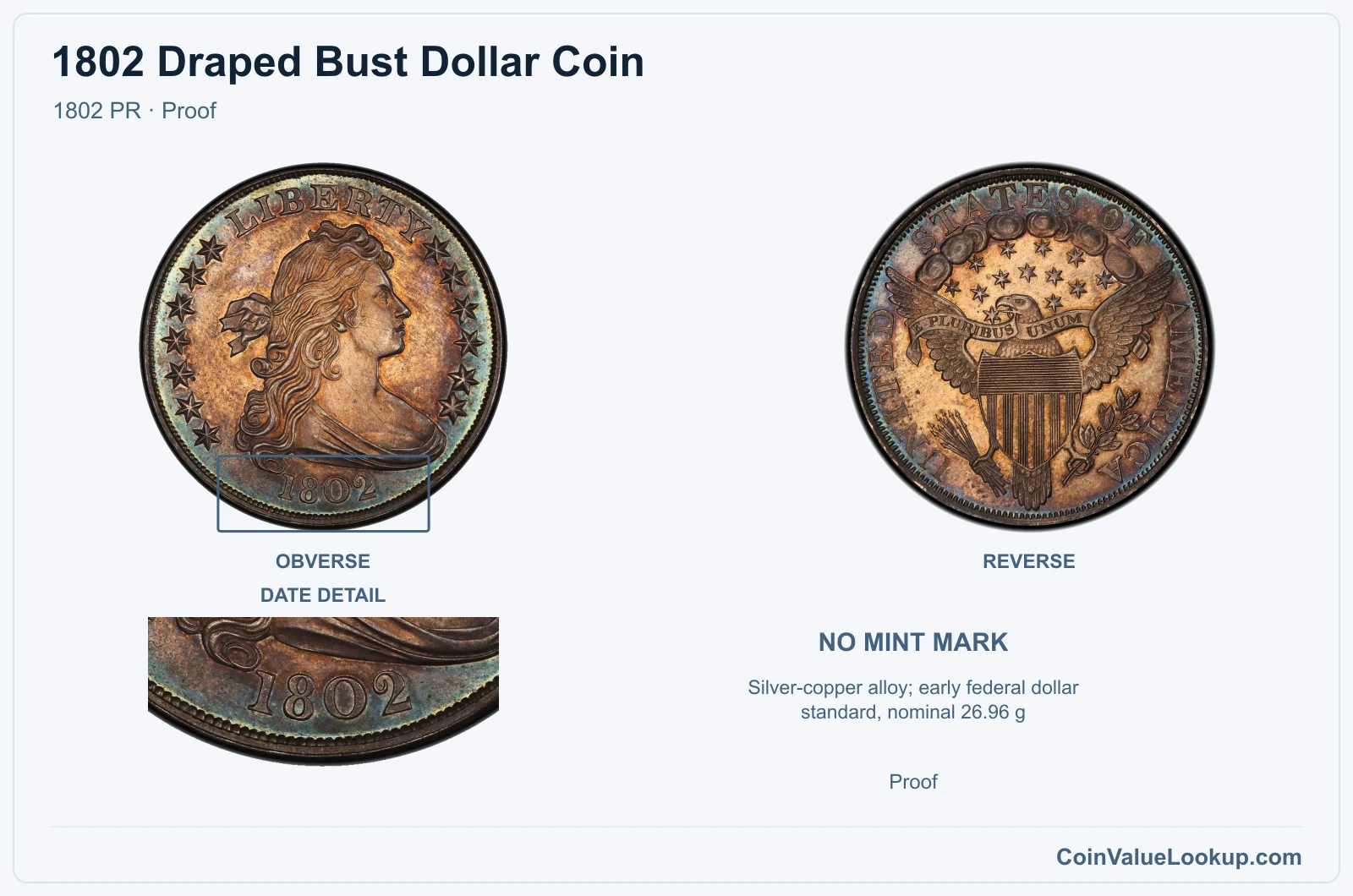 1802 Draped Bust Dollar Coin — 1802 PR, obverse and reverse, with date and mint-location details
