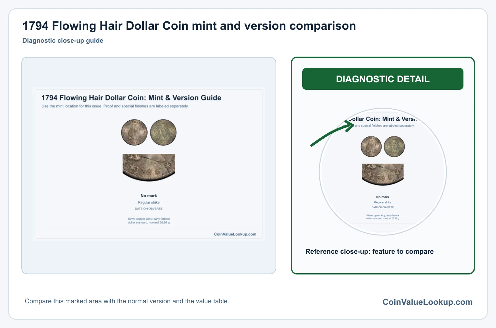 1794 Flowing Hair Dollar Coin Value: How Much Is It Worth?