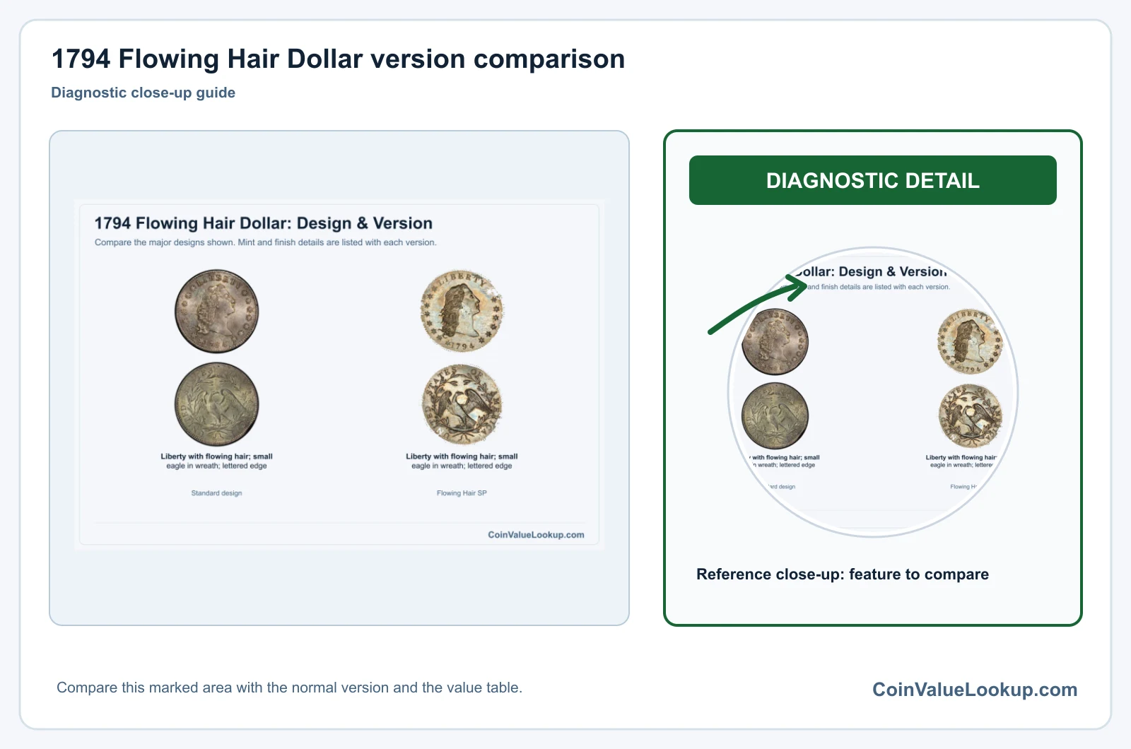 1794 Flowing Hair Dollar version comparison