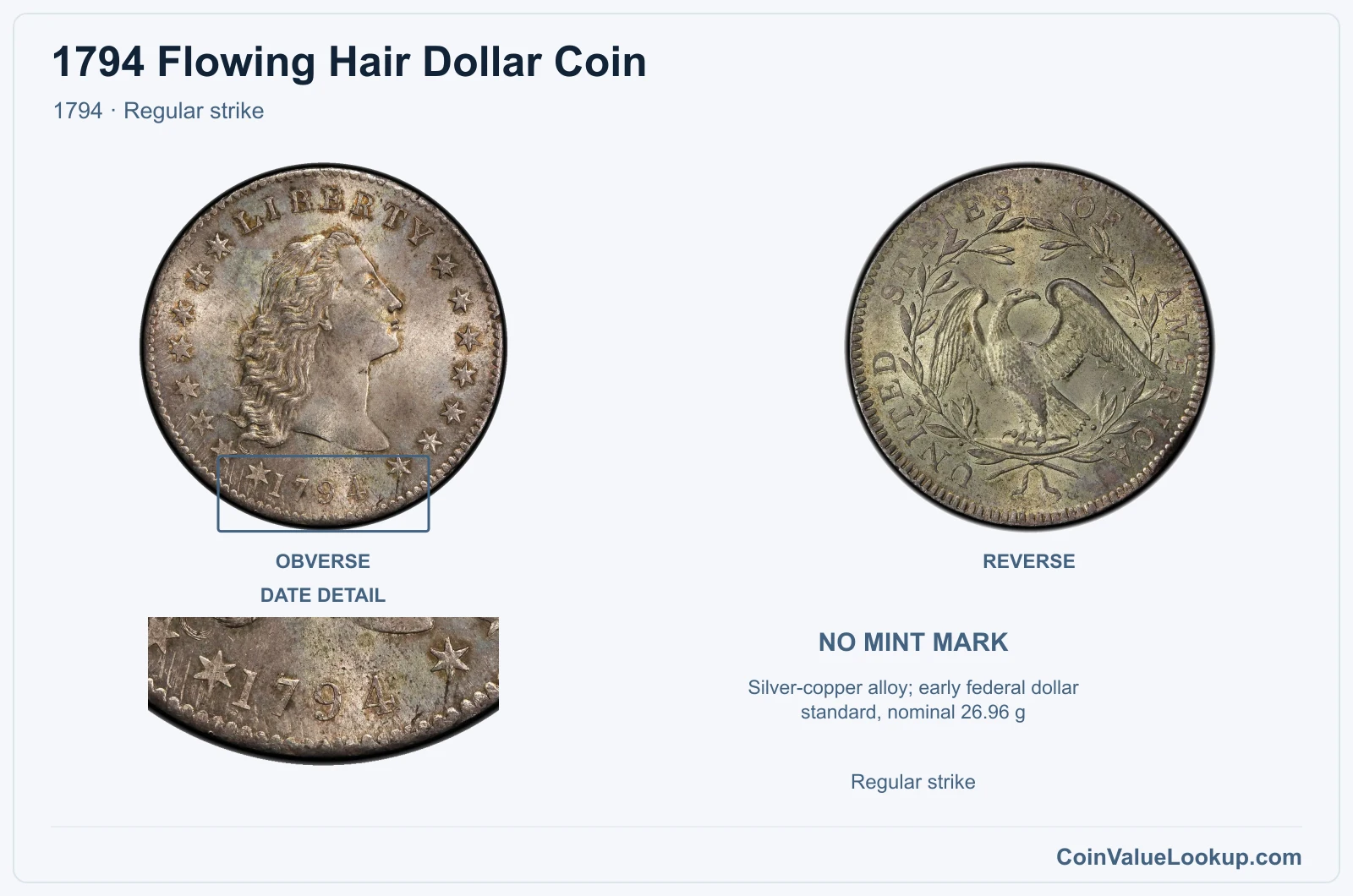 1794 Flowing Hair Dollar Coin — 1794, obverse and reverse, with date and mint-location details