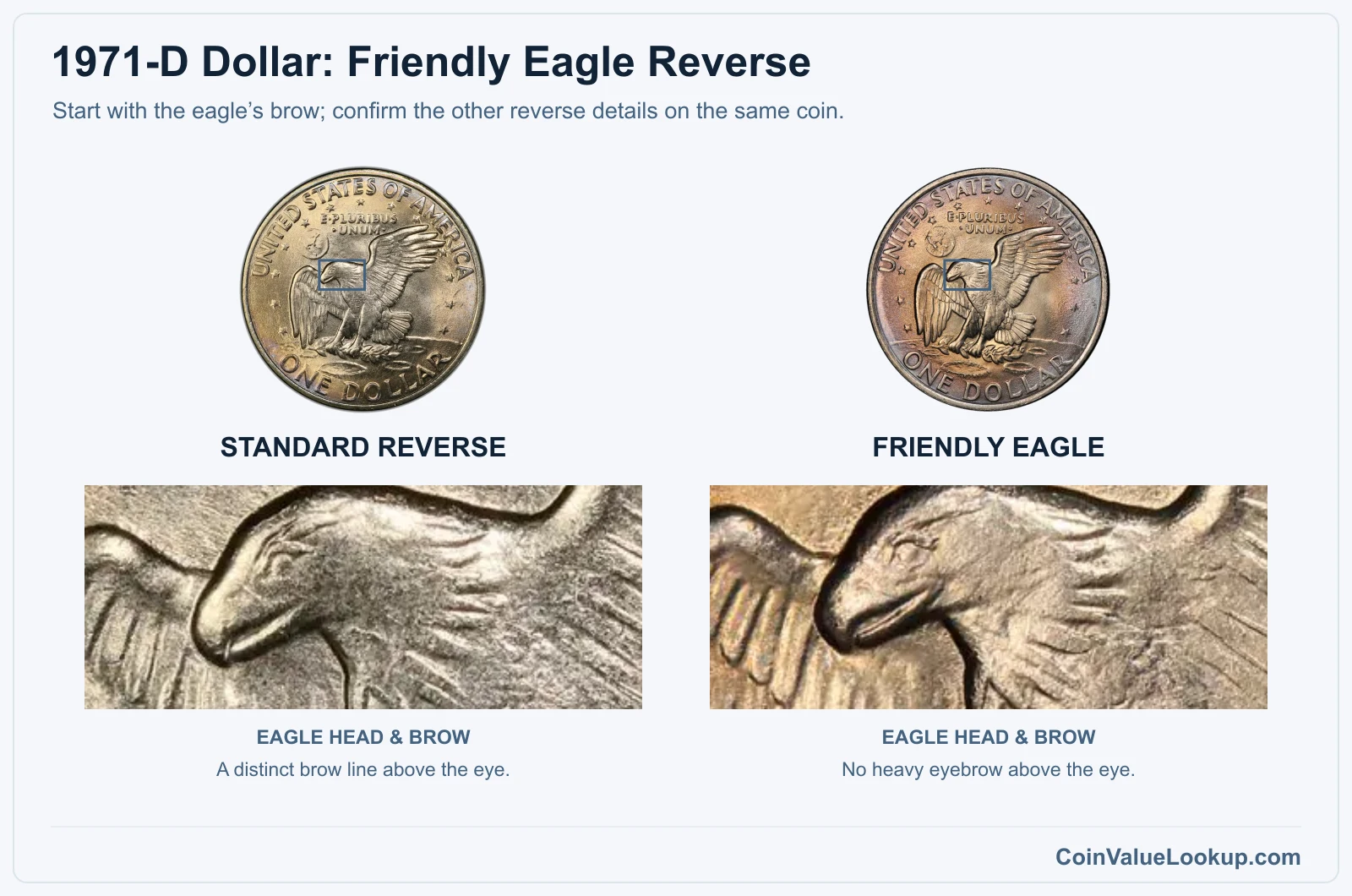 1971-D Dollar: Friendly Eagle Reverse with genuine specimen detail enlargements