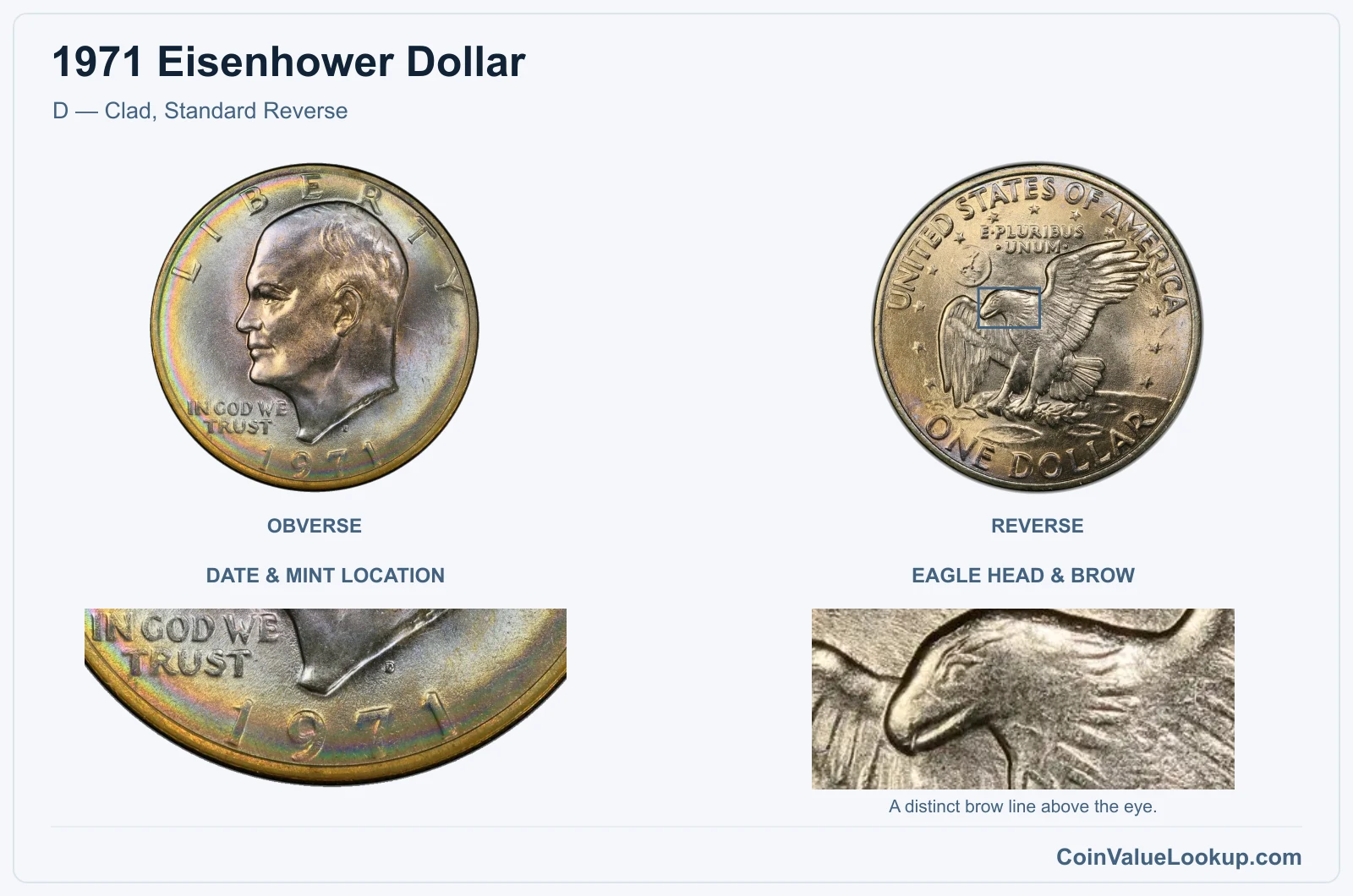 1971 Eisenhower Dollar D — Clad, Standard Reverse, with eagle head & brow