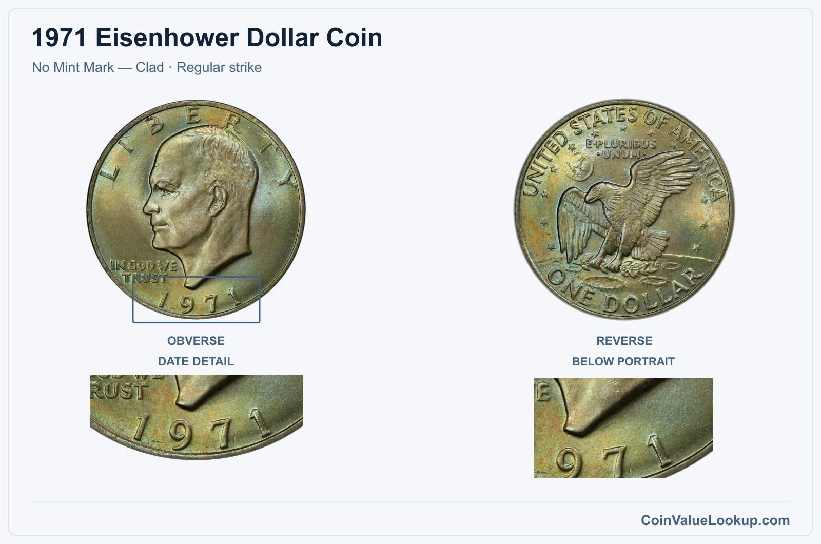 1971 Eisenhower Dollar Coin — No Mint Mark — Clad, obverse and reverse, with date and mint-location details