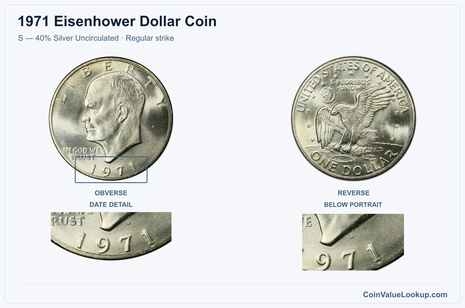 1971 Eisenhower Dollar Coin — S — 40% Silver Uncirculated, obverse and reverse, with date and mint-location details