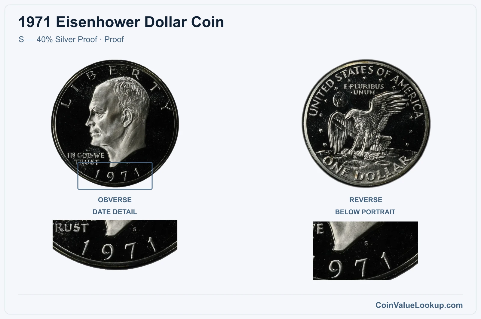 1971 Eisenhower Dollar Coin — S — 40% Silver Proof, obverse and reverse, with date and mint-location details