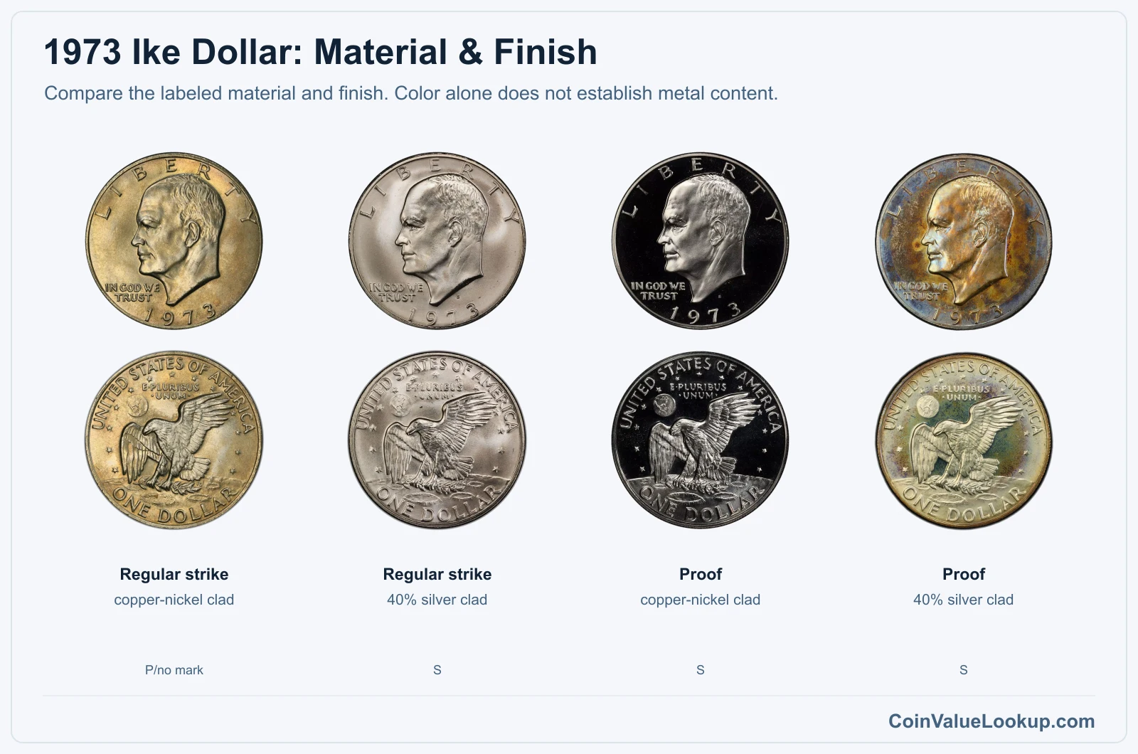 1973 Ike Dollar metal finish