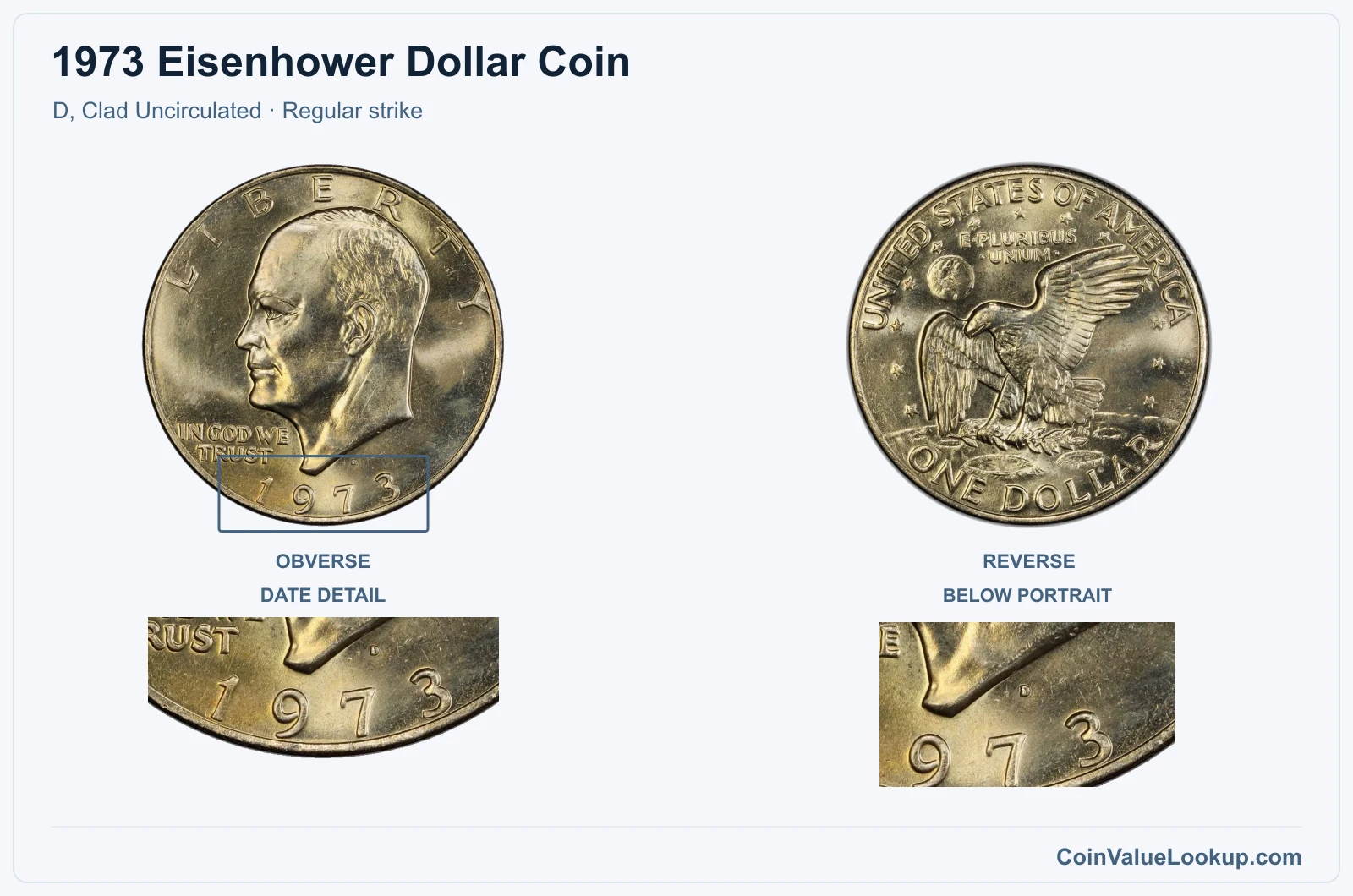 1973 Eisenhower Dollar Coin — D, Clad Uncirculated, obverse and reverse, with date and mint-location details