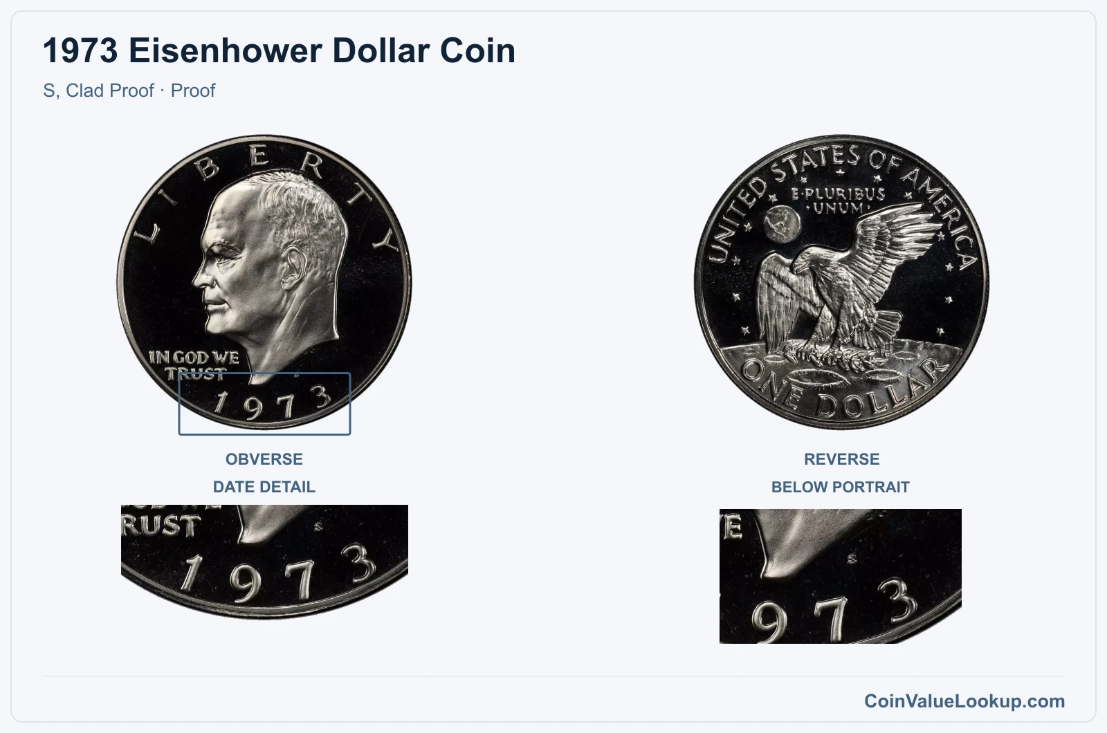 1973 Eisenhower Dollar Coin — S, Clad Proof, obverse and reverse, with date and mint-location details