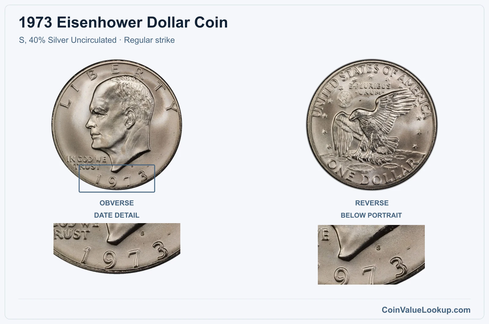 1973 Eisenhower Dollar Coin — S, 40% Silver Uncirculated, obverse and reverse, with date and mint-location details