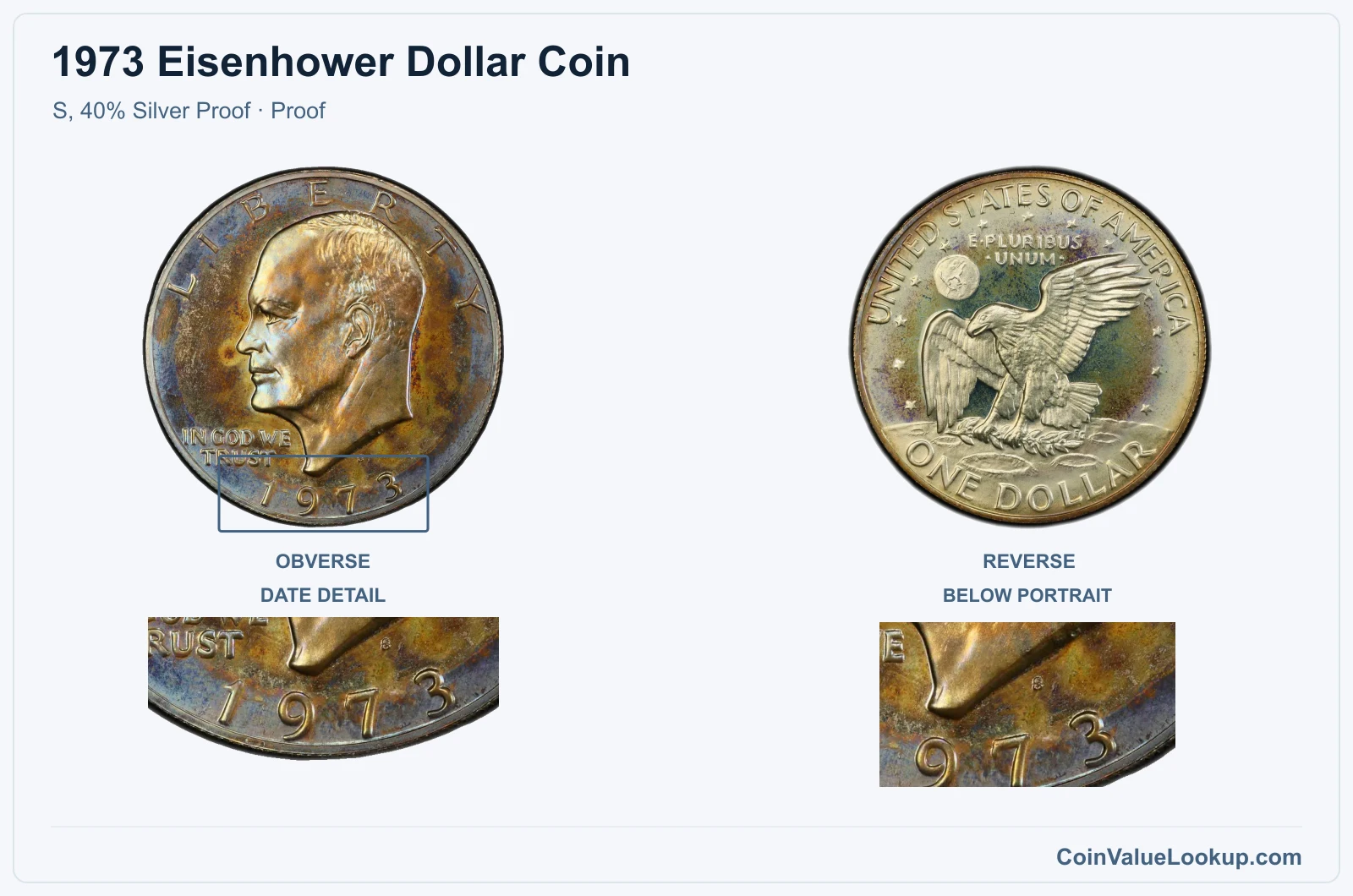 1973 Eisenhower Dollar Coin — S, 40% Silver Proof, obverse and reverse, with date and mint-location details