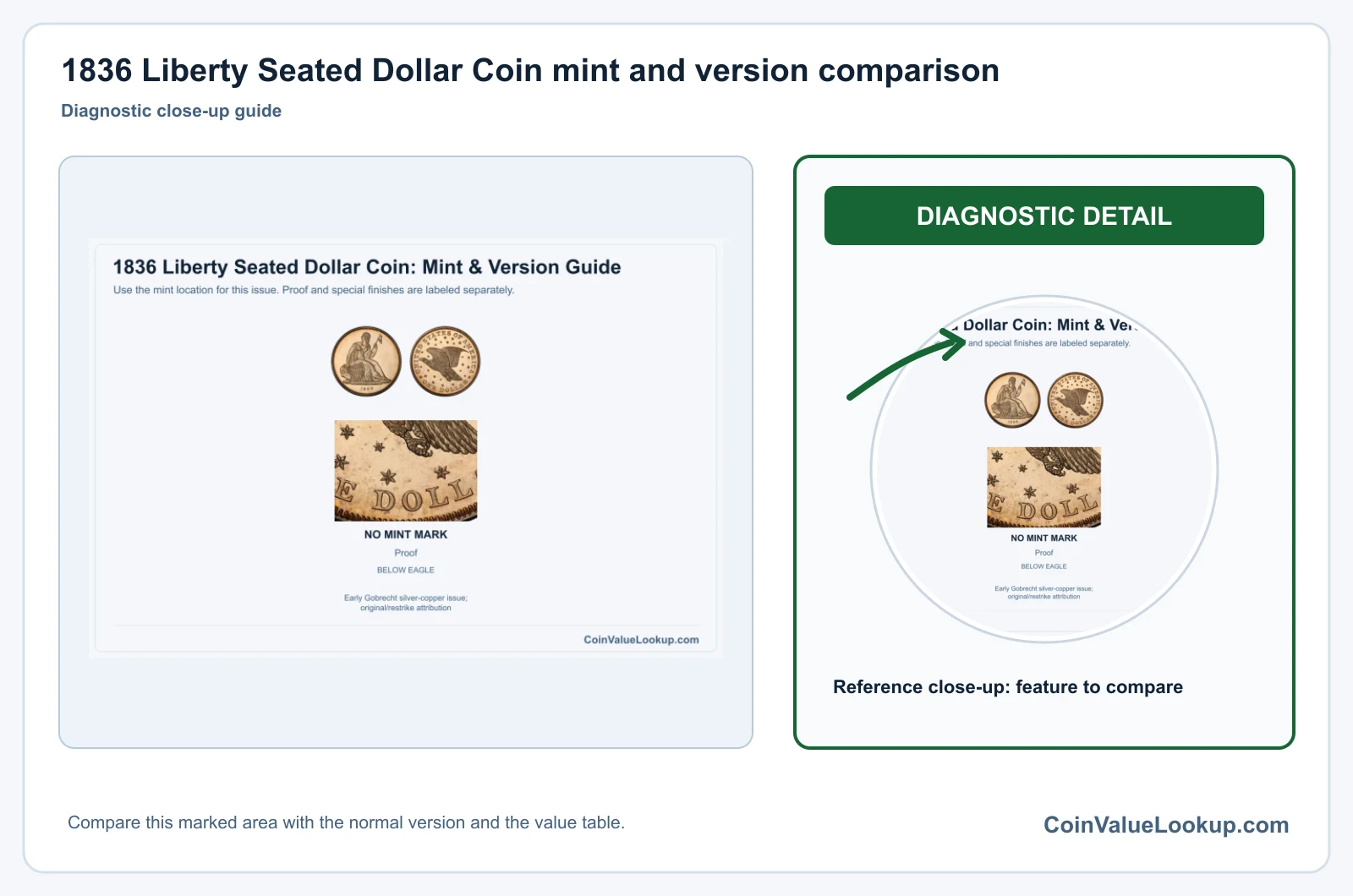 1836 Liberty Seated Dollar Coin Value: How Much Is It Worth?