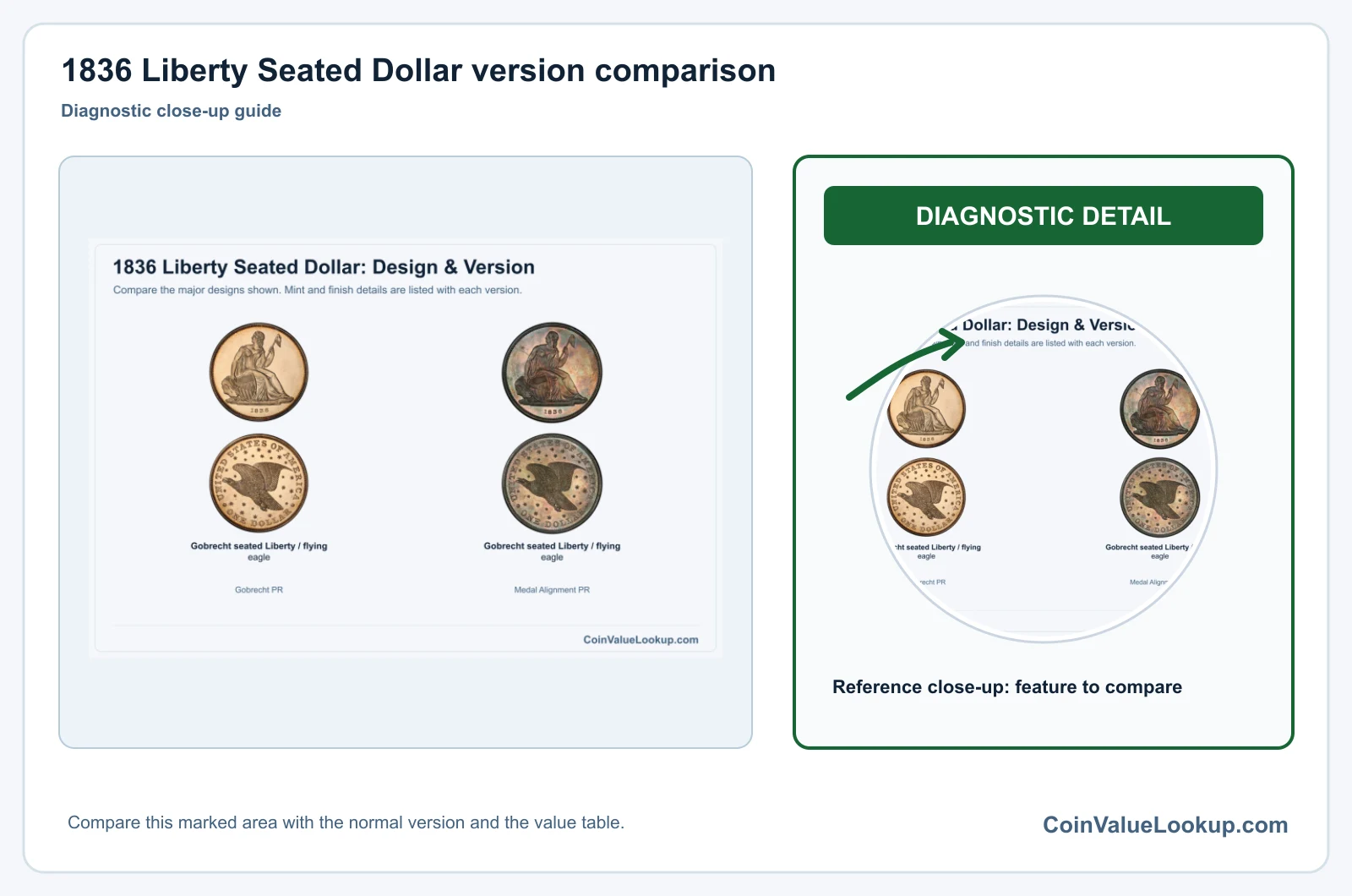 1836 Liberty Seated Dollar version comparison