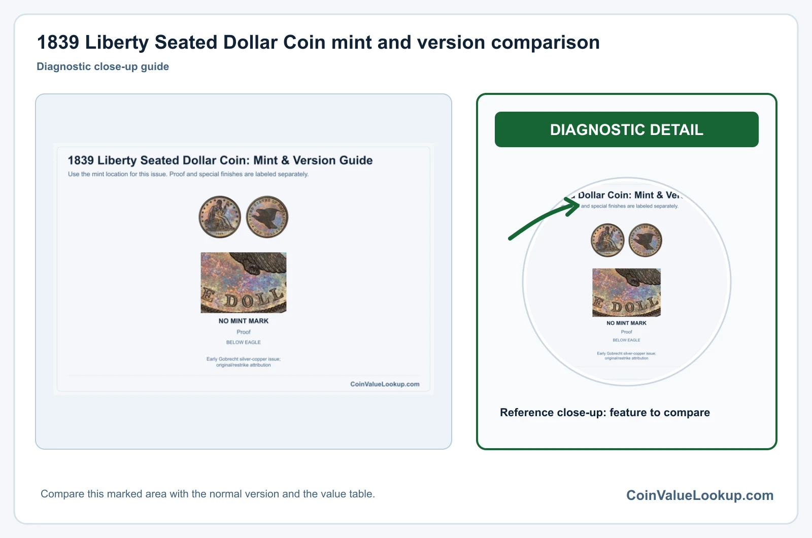 1839 Liberty Seated Dollar Coin Value: How Much Is It Worth?