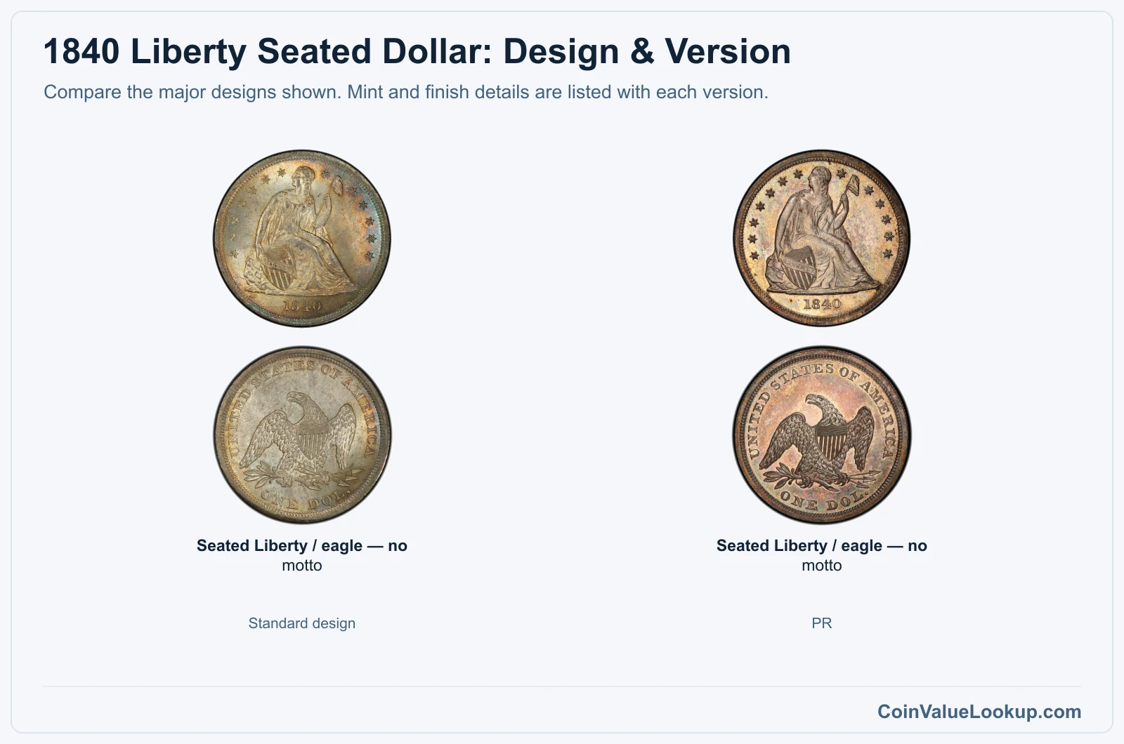 1840 Liberty Seated Dollar version comparison