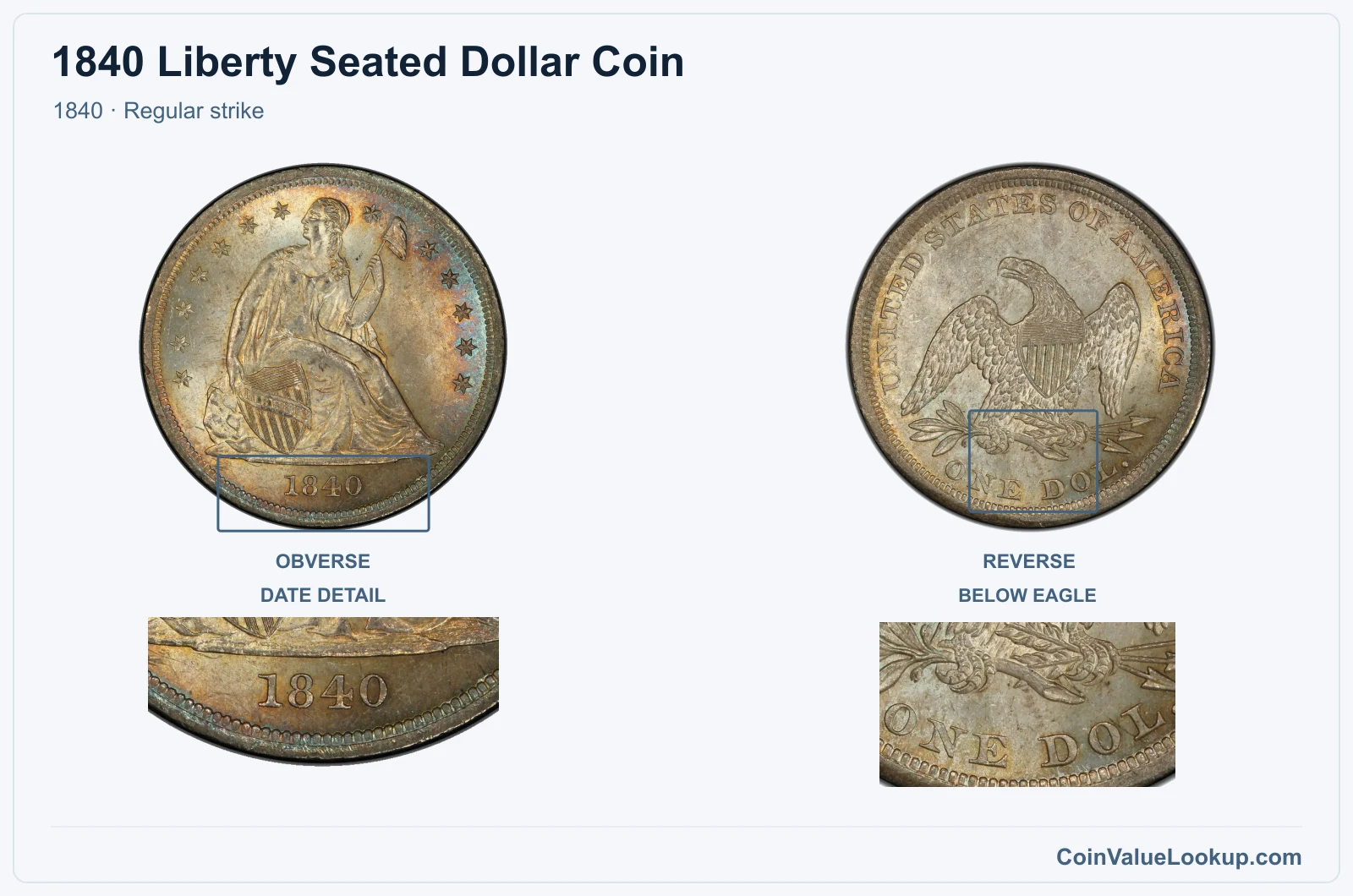 1840 Liberty Seated Dollar Coin — 1840, obverse and reverse, with date and mint-location details