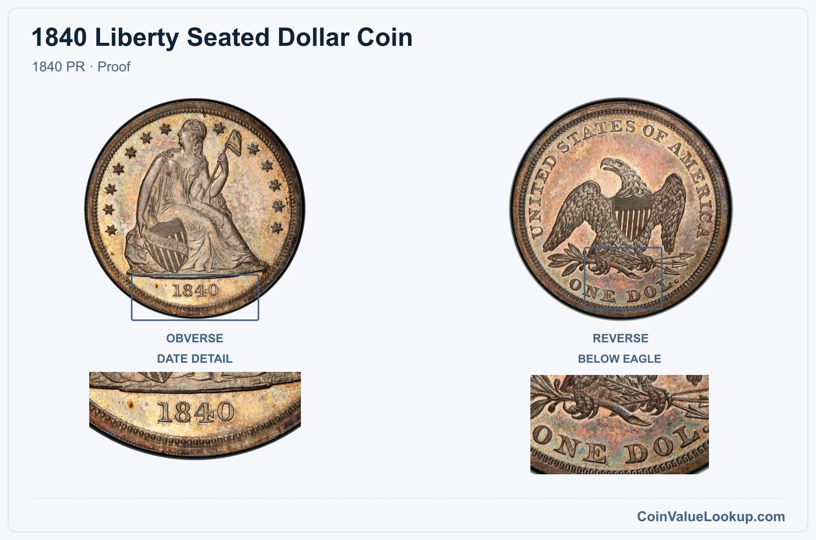 1840 Liberty Seated Dollar Coin — 1840 PR, obverse and reverse, with date and mint-location details