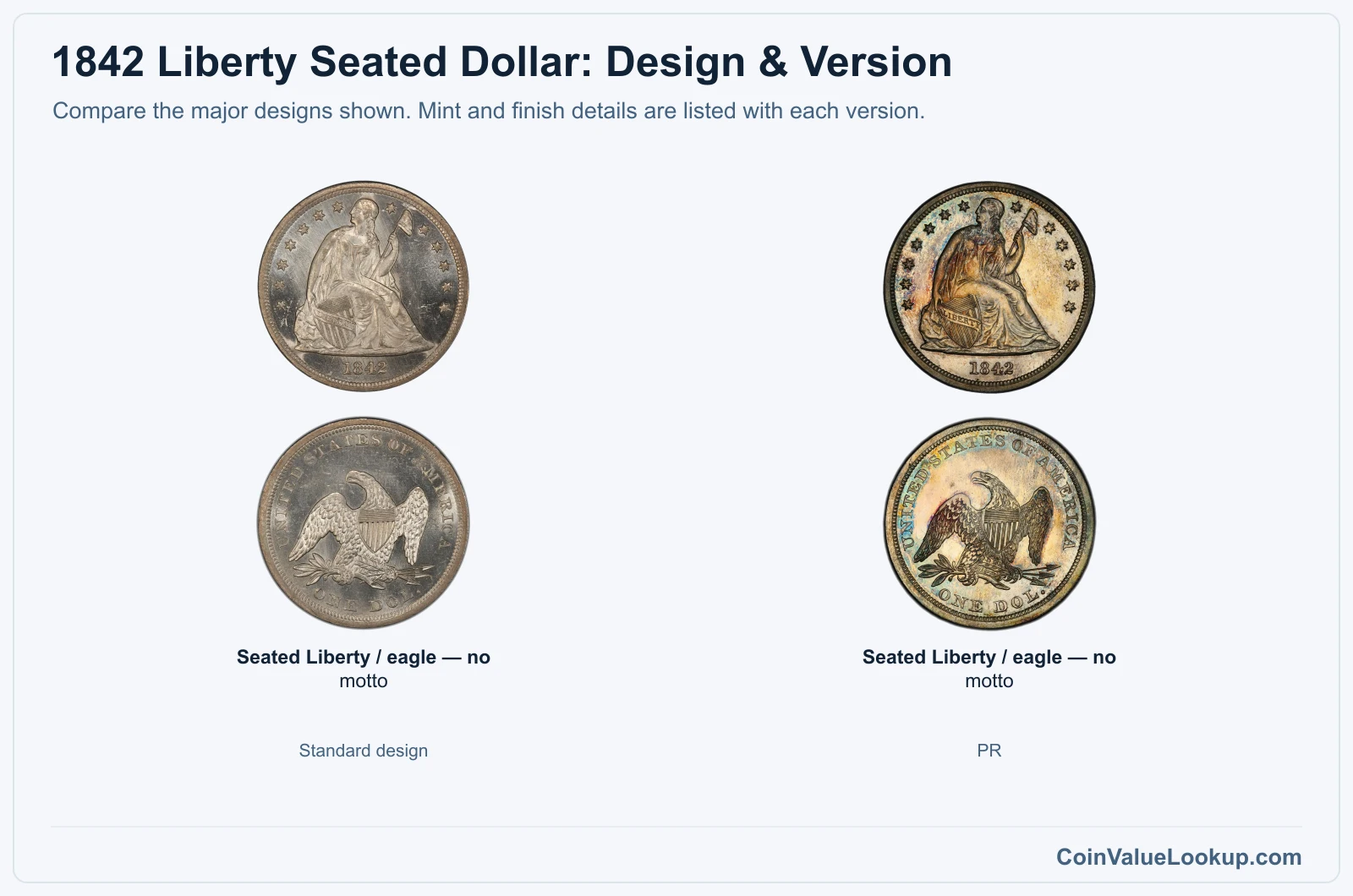 1842 Liberty Seated Dollar version comparison