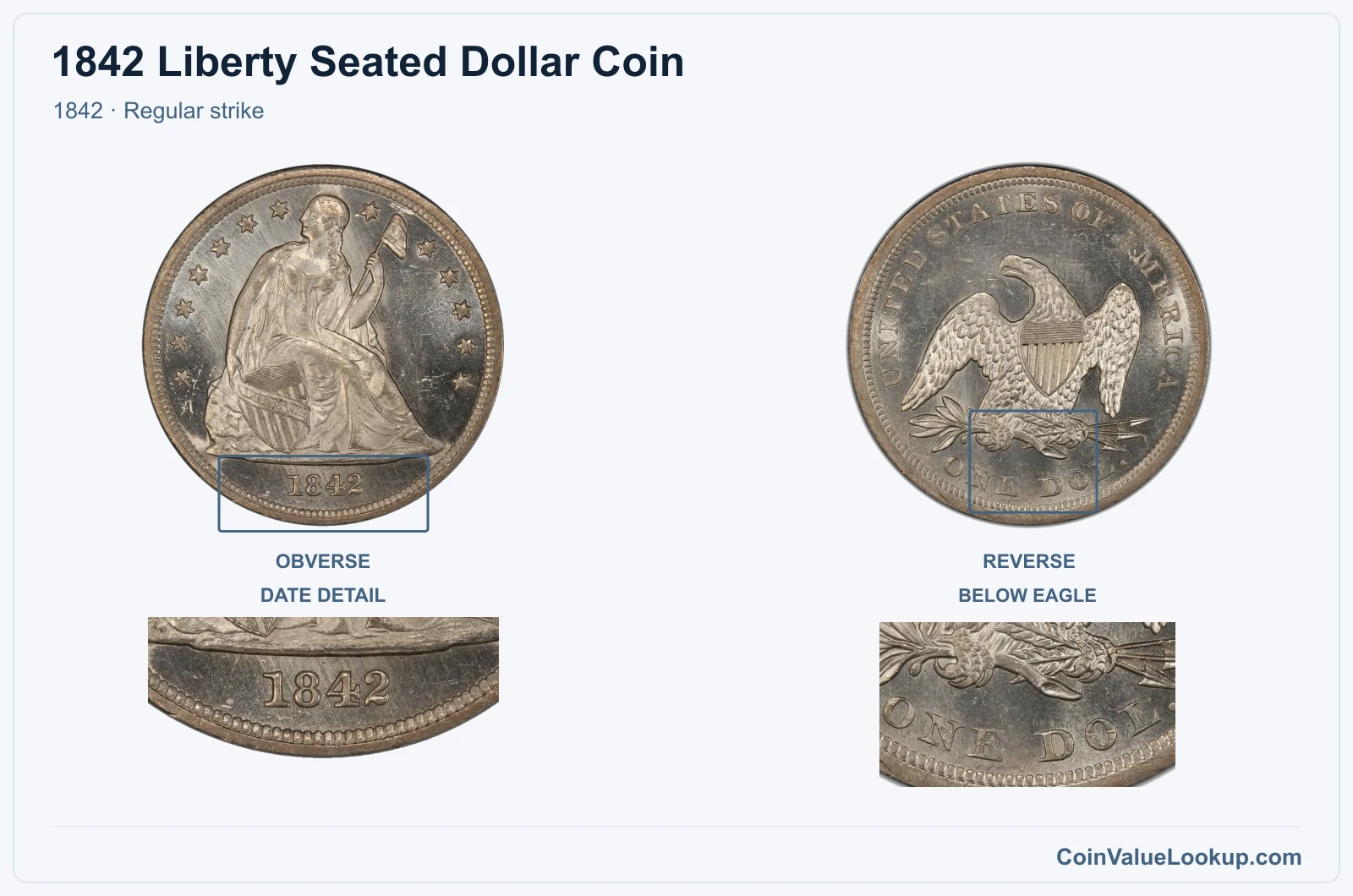 1842 Liberty Seated Dollar Coin — 1842, obverse and reverse, with date and mint-location details