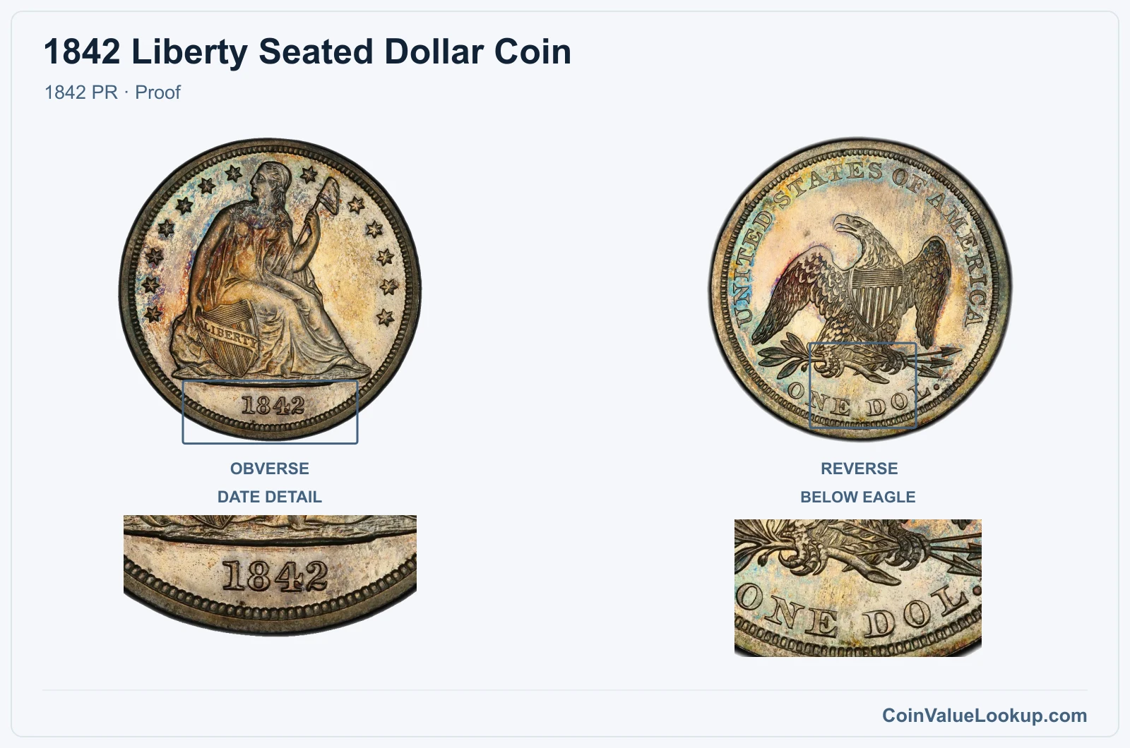 1842 Liberty Seated Dollar Coin — 1842 PR, obverse and reverse, with date and mint-location details