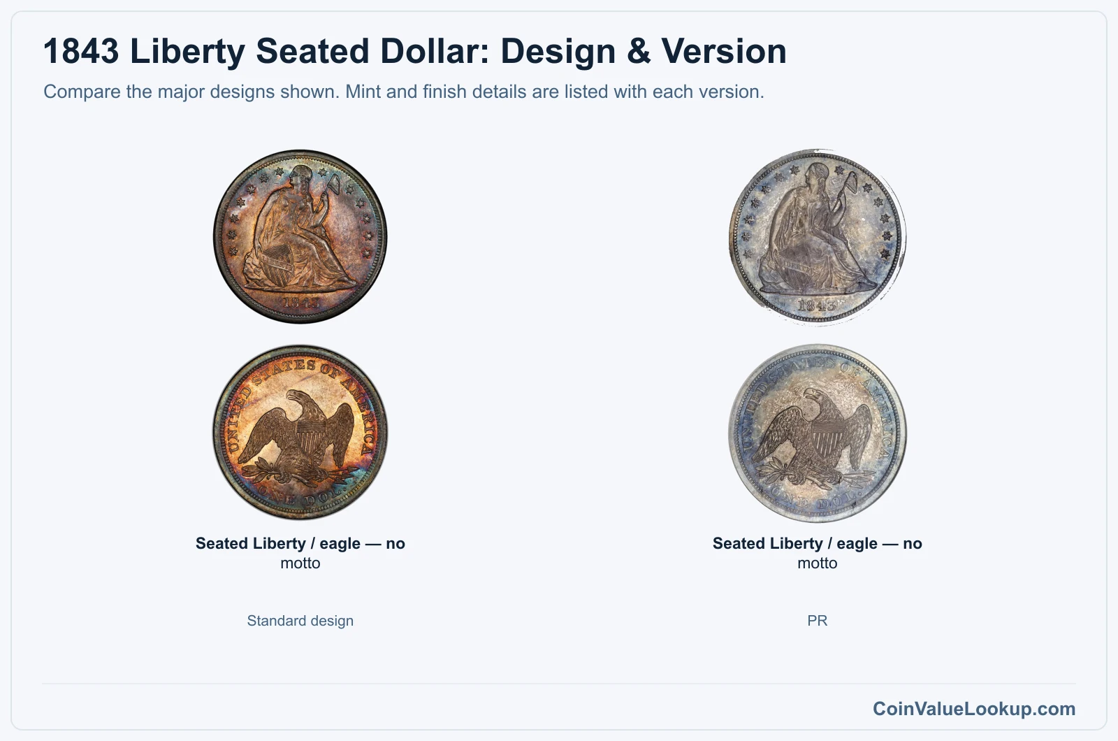 1843 Liberty Seated Dollar version comparison