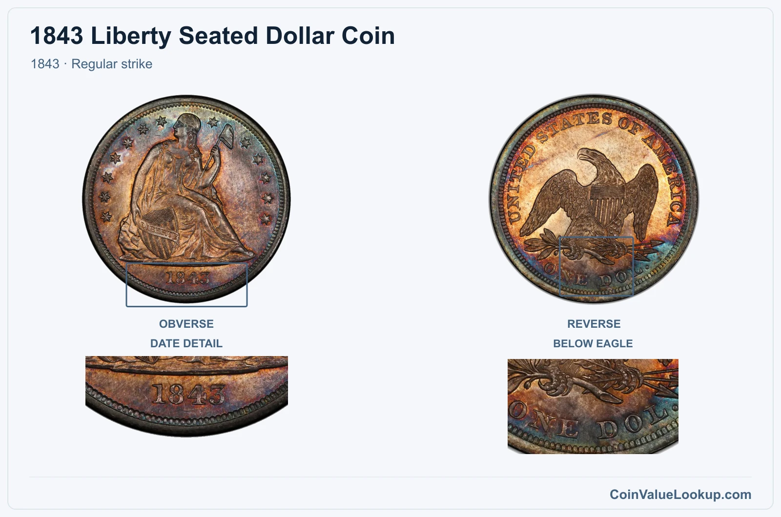 1843 Liberty Seated Dollar Coin — 1843, obverse and reverse, with date and mint-location details
