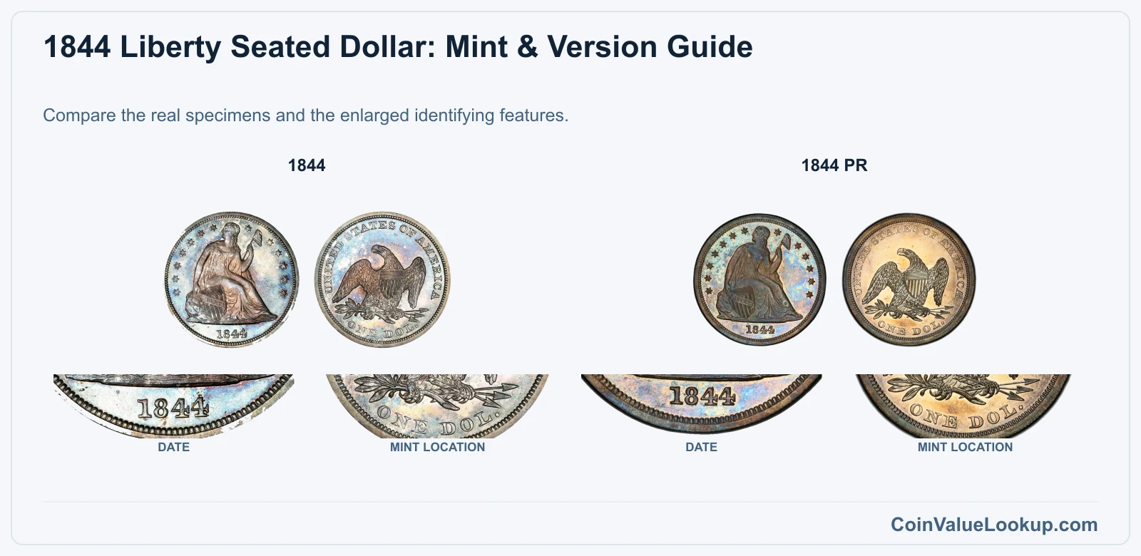 1844 Liberty Seated Dollar: Mint & Version Guide with all listed versions and genuine identifying details