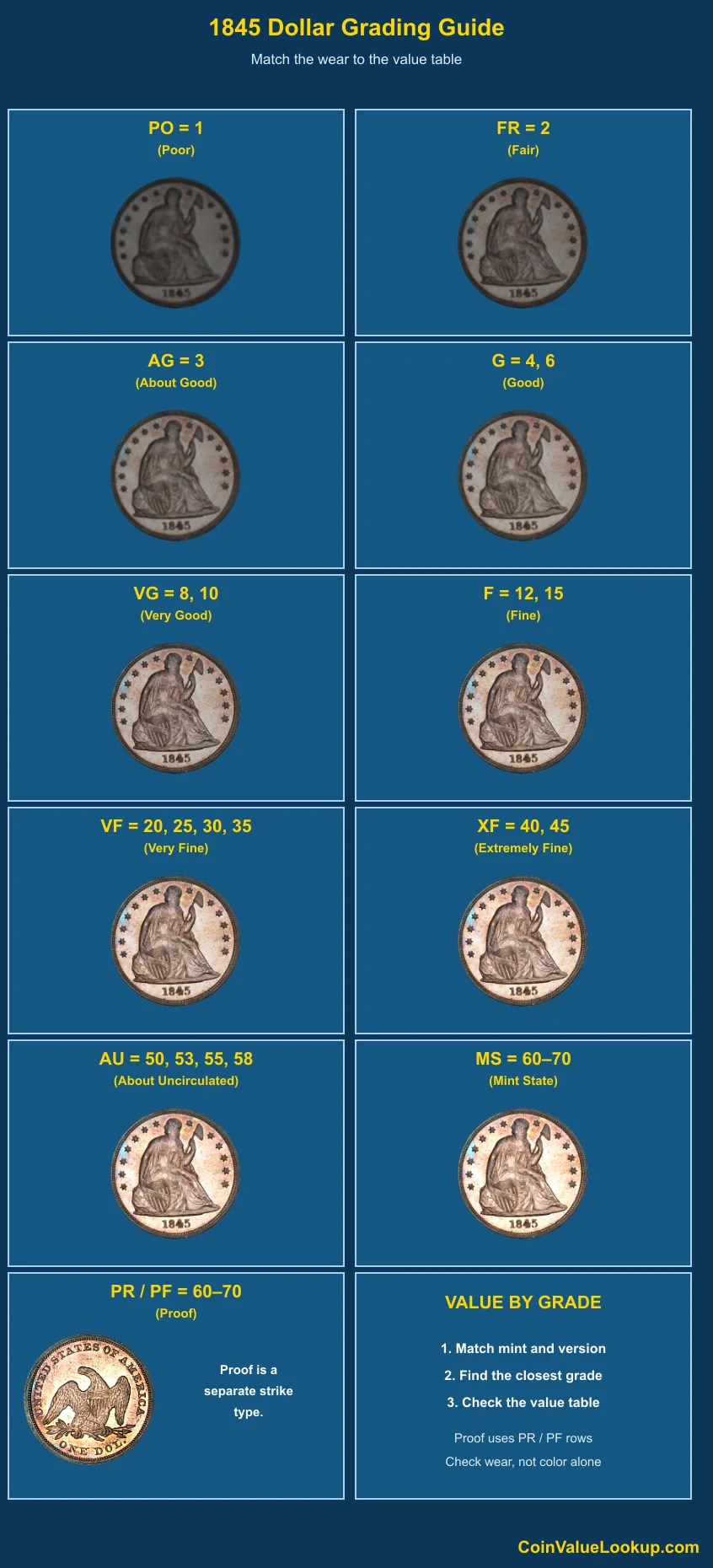 1845 Liberty Seated Dollar numeric grading guide