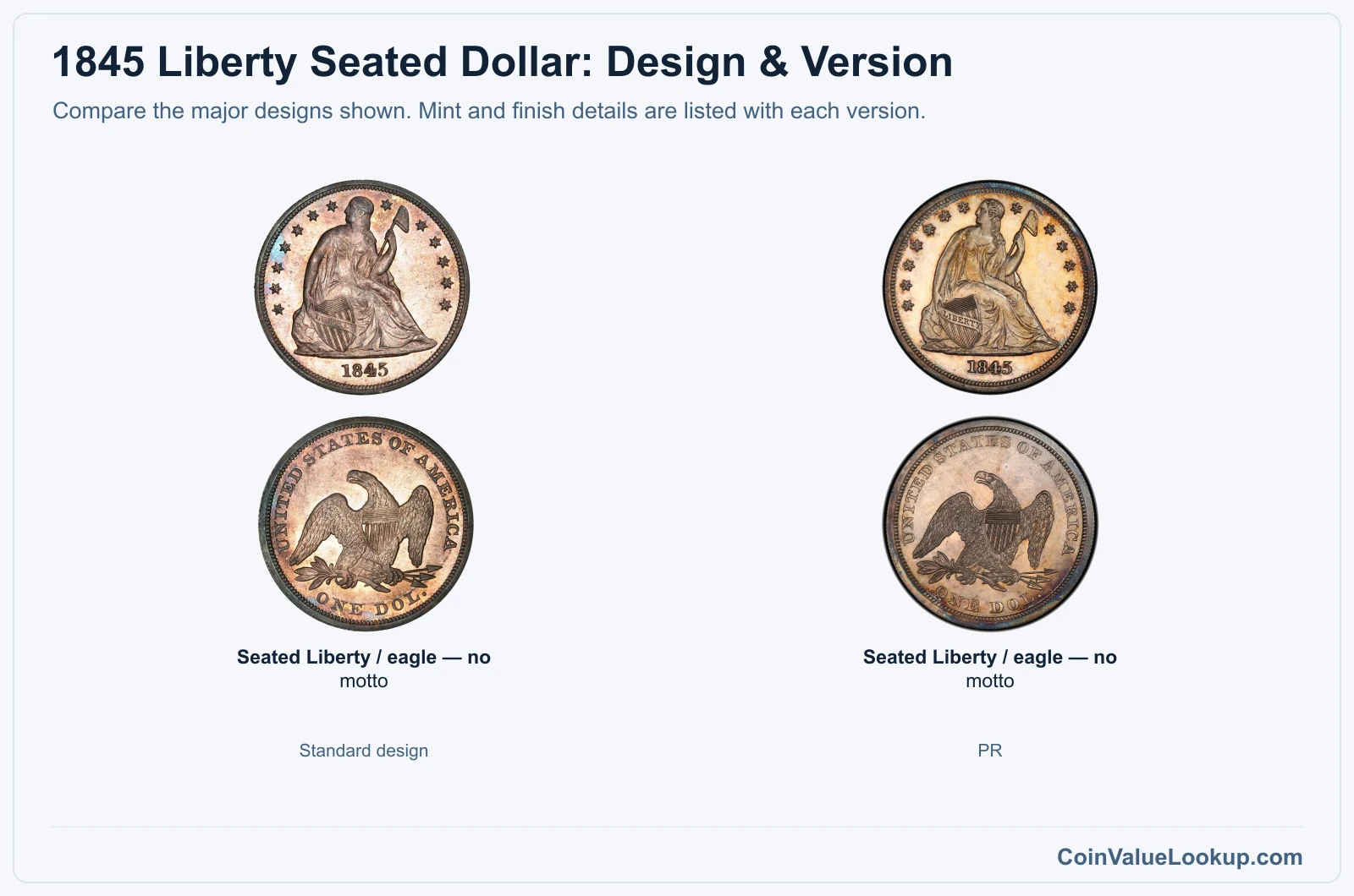 1845 Liberty Seated Dollar version comparison