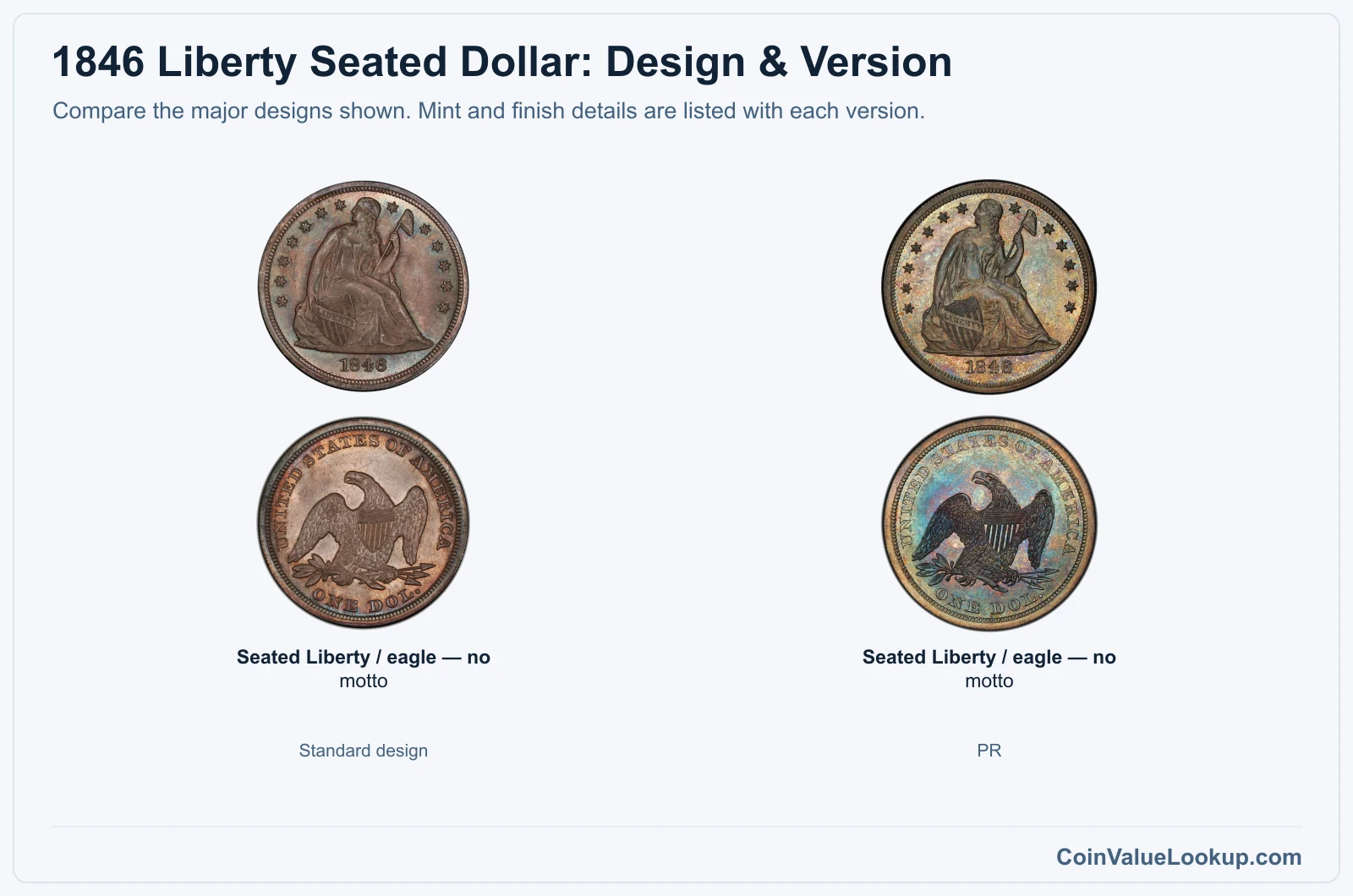 1846 Liberty Seated Dollar version comparison