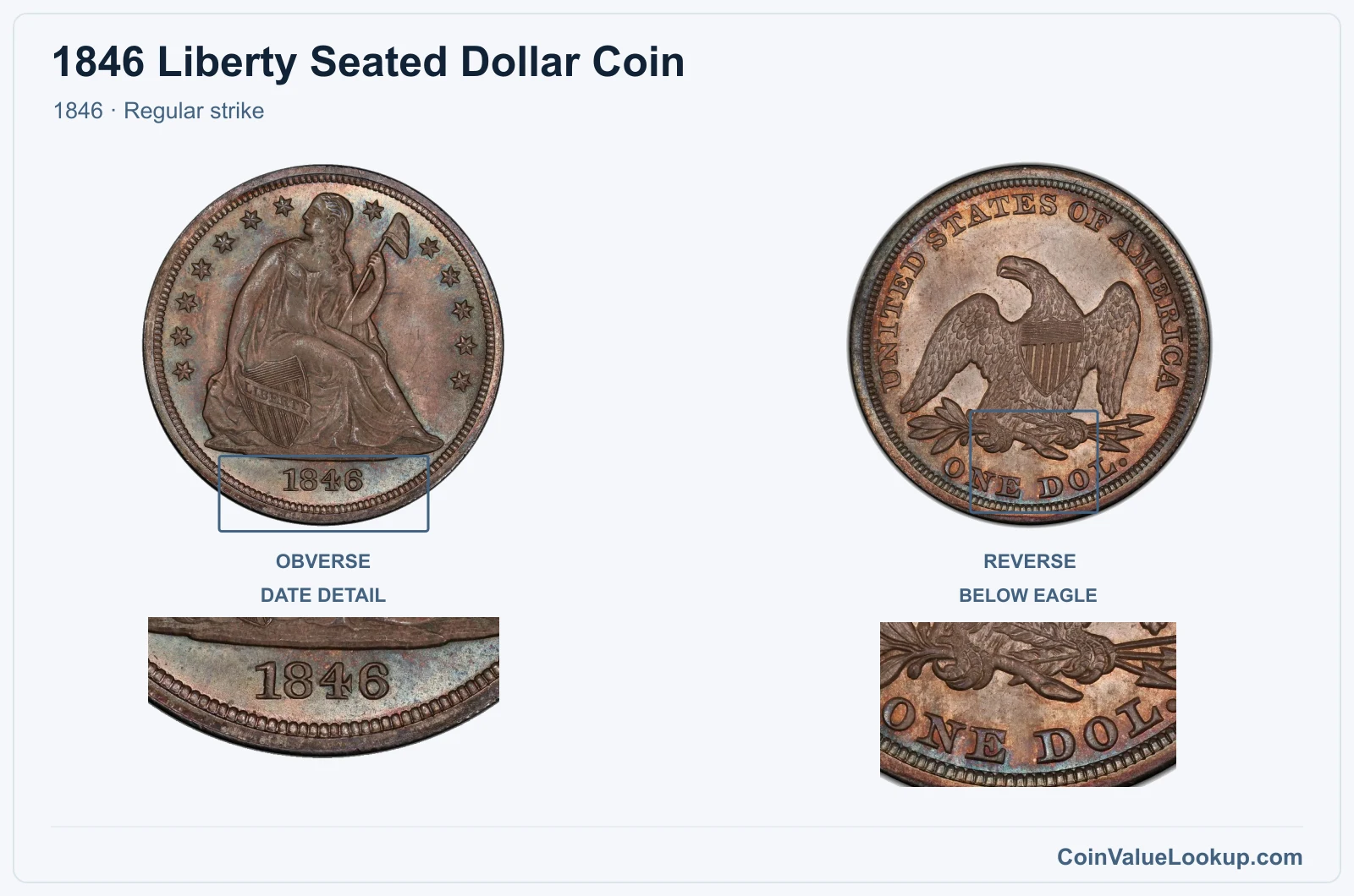 1846 Liberty Seated Dollar Coin — 1846, obverse and reverse, with date and mint-location details