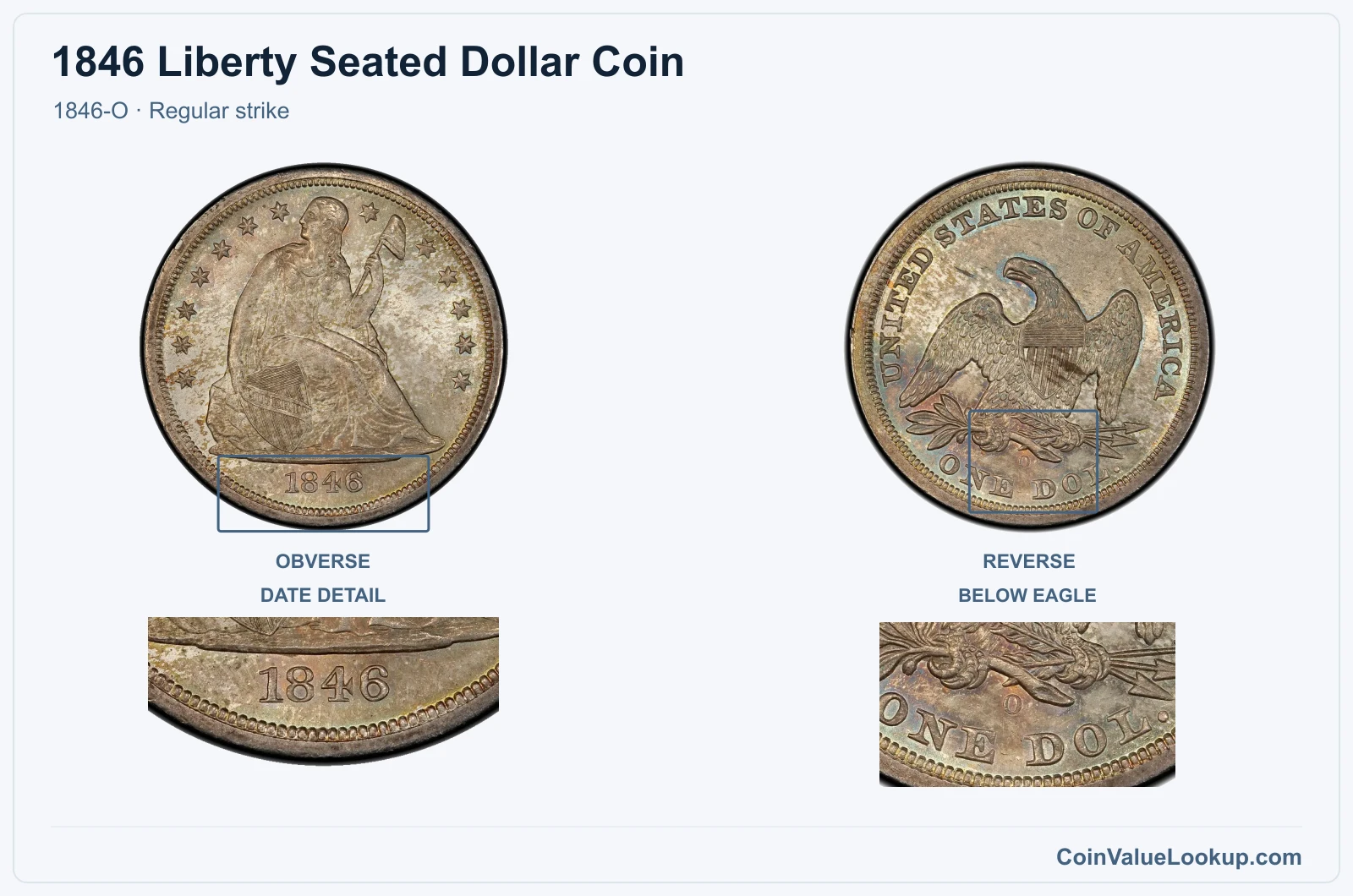 1846 Liberty Seated Dollar Coin — 1846-O, obverse and reverse, with date and mint-location details