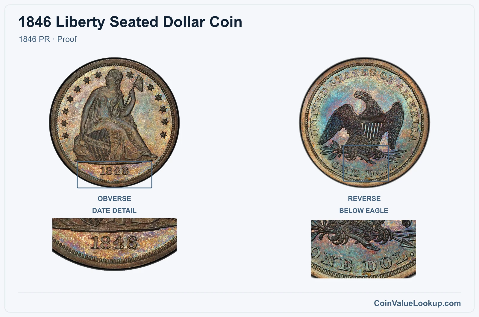 1846 Liberty Seated Dollar Coin — 1846 PR, obverse and reverse, with date and mint-location details